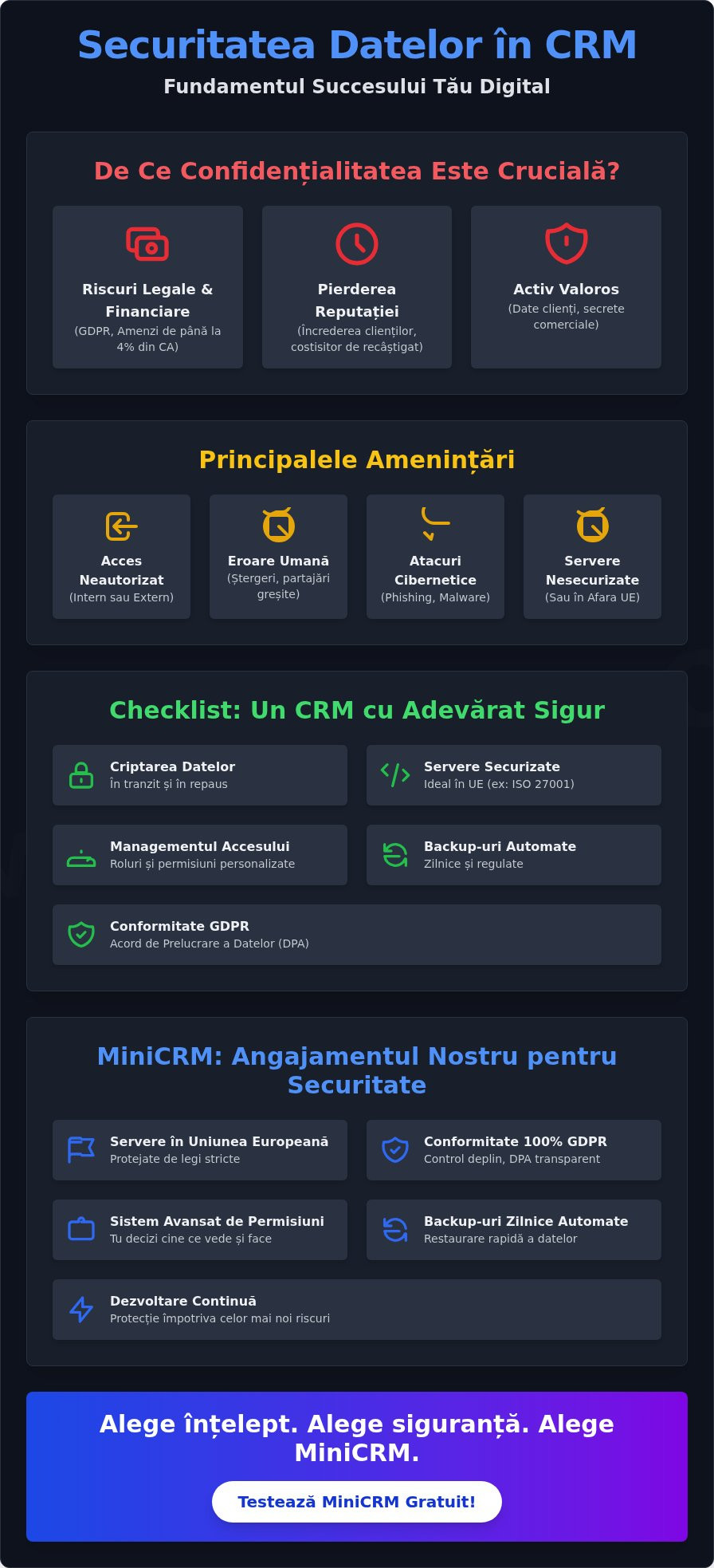 Confidențialitatea Datelor în CRM: Ghid Complet pentru Siguranța Afacerii