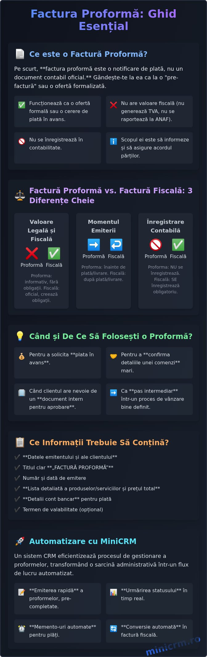 Factura Proformă: Ghid Complet pentru Antreprenori