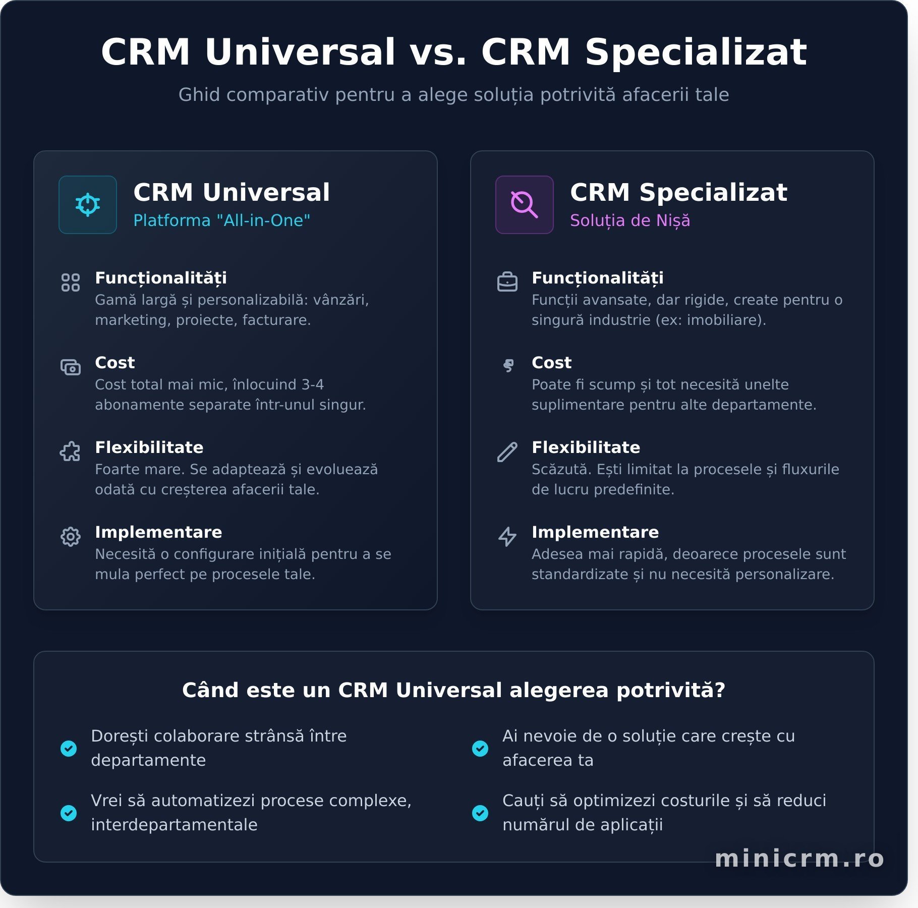 CRM Universal: Soluția pentru a-ți organiza toată afacerea?