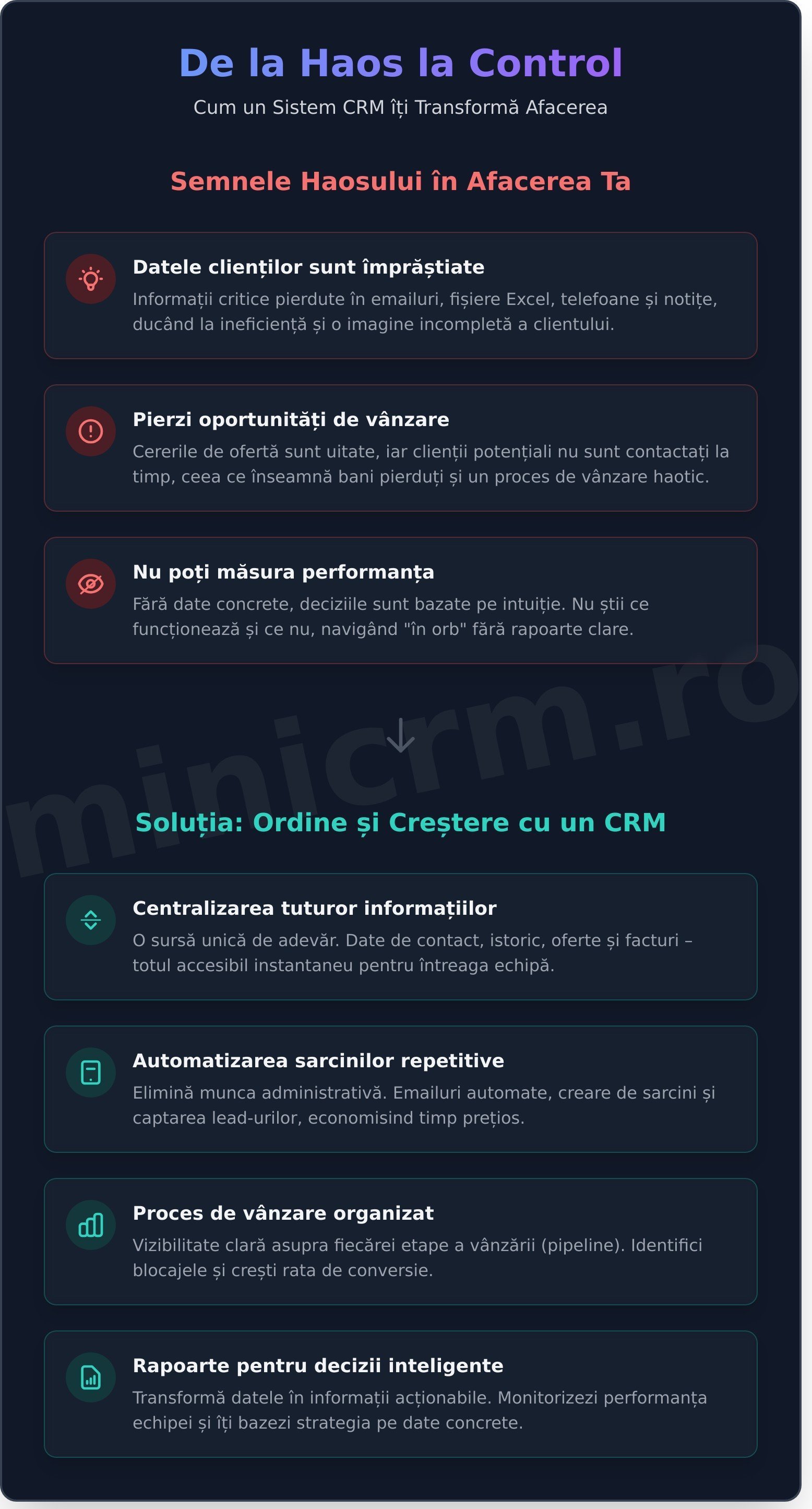 CRM pentru afaceri: Ghidul complet pentru creșterea companiei tale