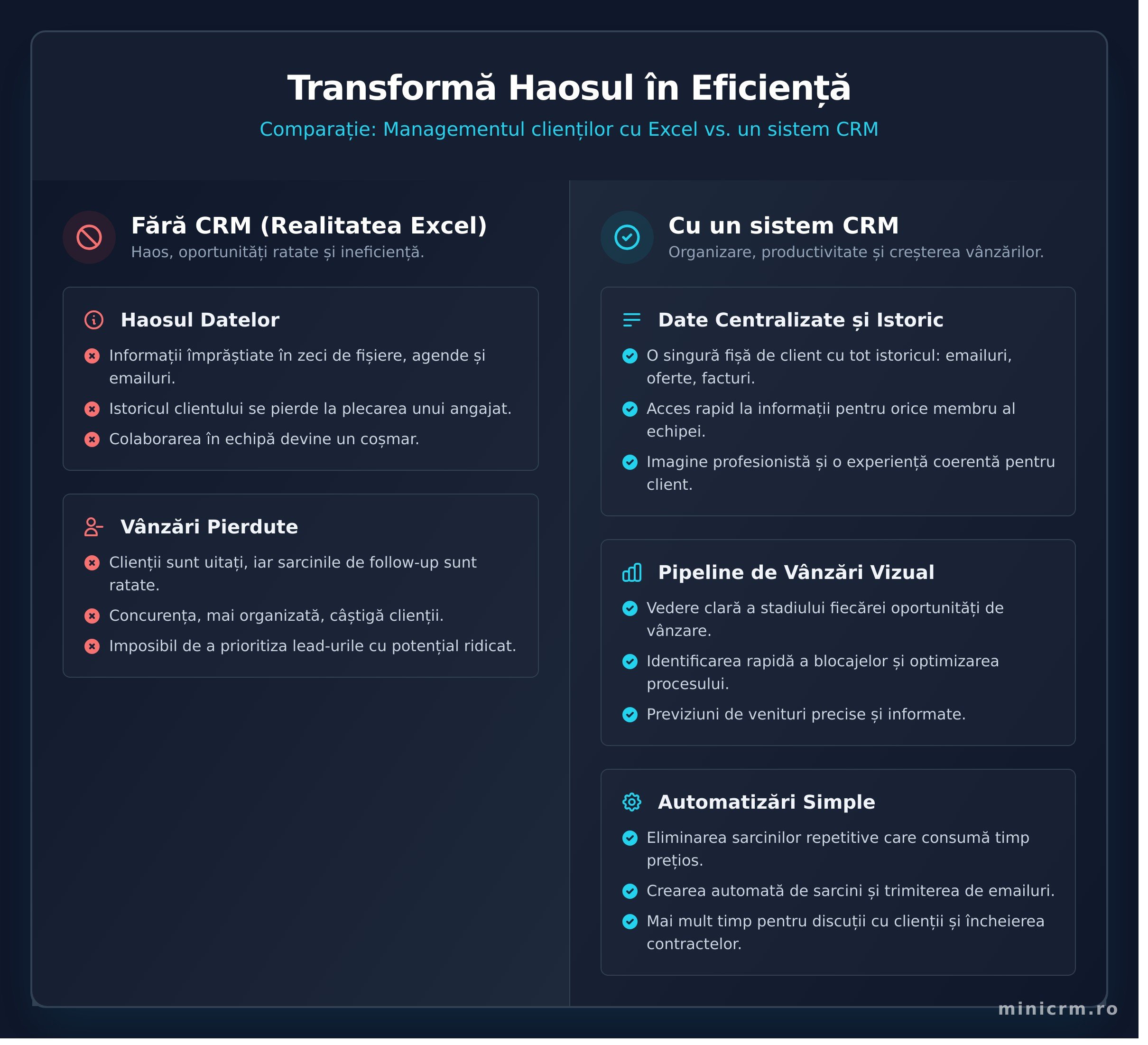 CRM pentru firme mici: Ghidul complet pentru a crește organizat