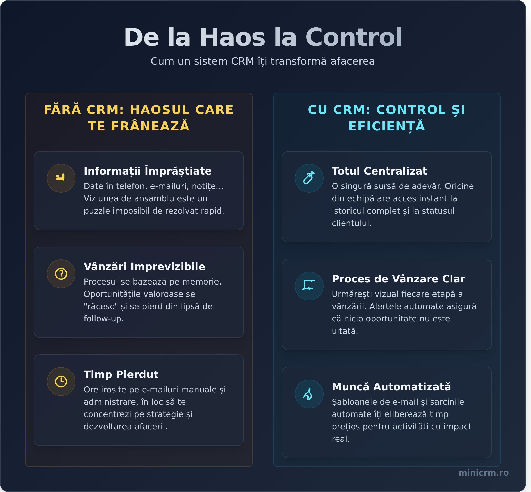 Creștere organizată pentru antreprenori