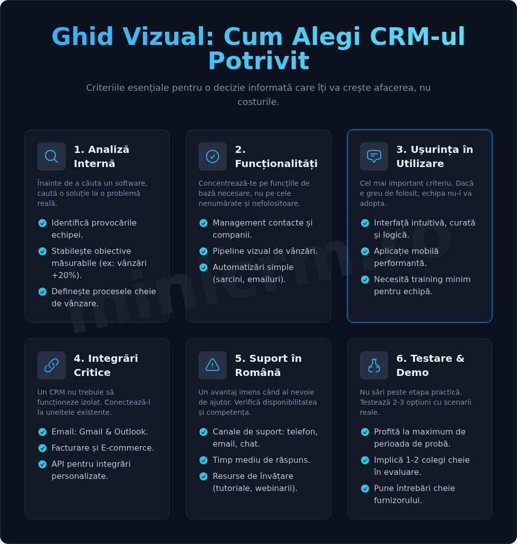 Cum să alegi CRM-ul potrivit: Ghid practic pentru afacerea ta