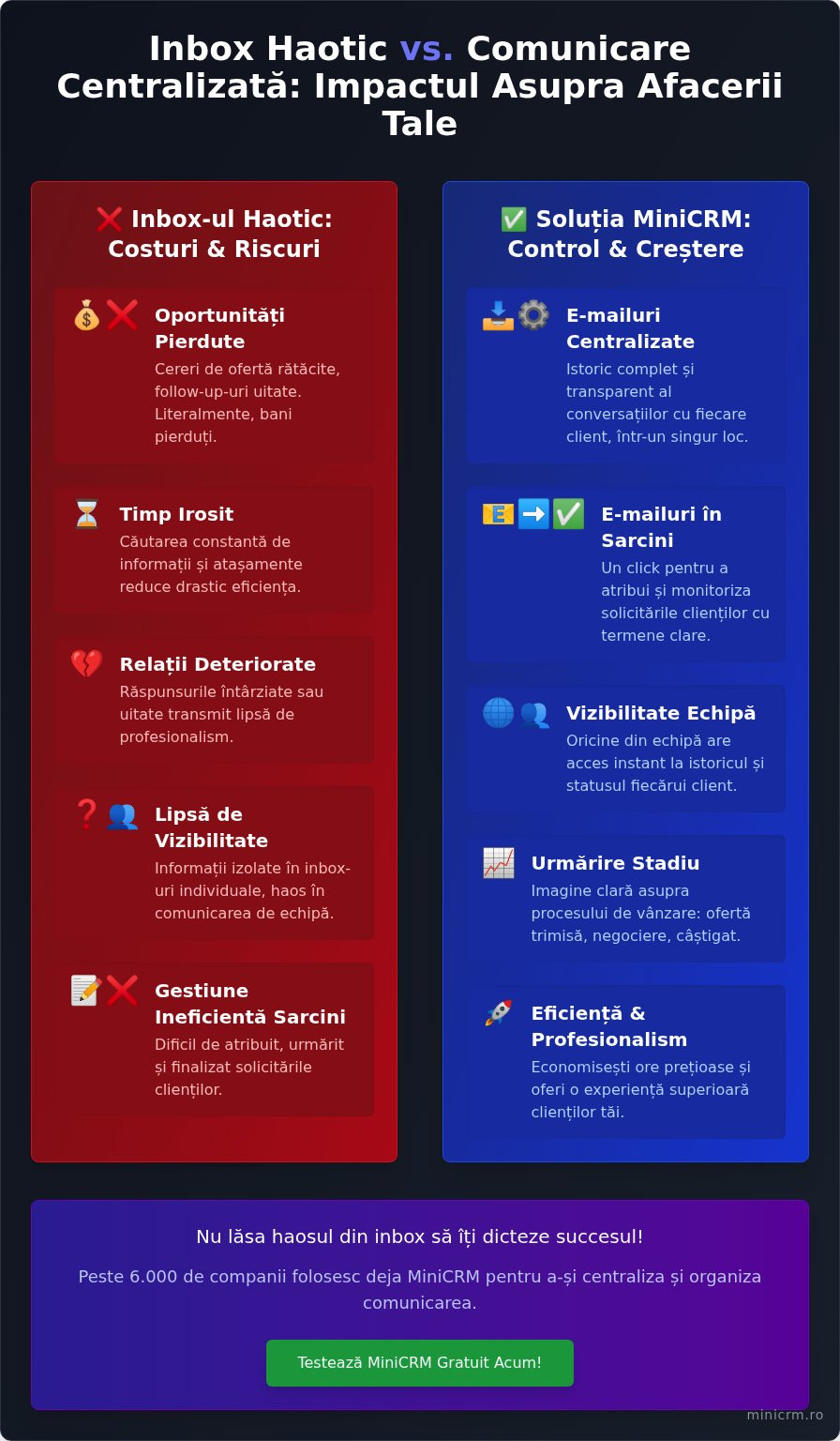 Gestionarea eficientă a mesajelor primite pe email: Ghid complet