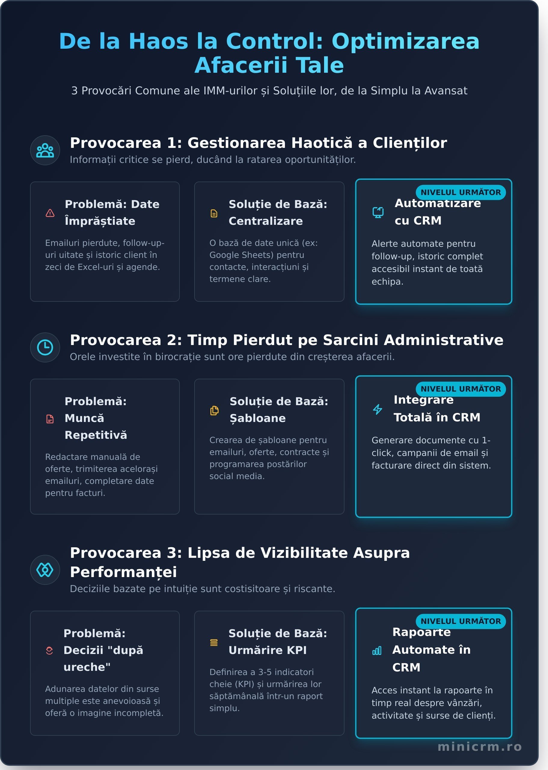 Soluții practice pentru IMM-uri: 7 strategii esențiale pentru eficiență și creștere în 2026
