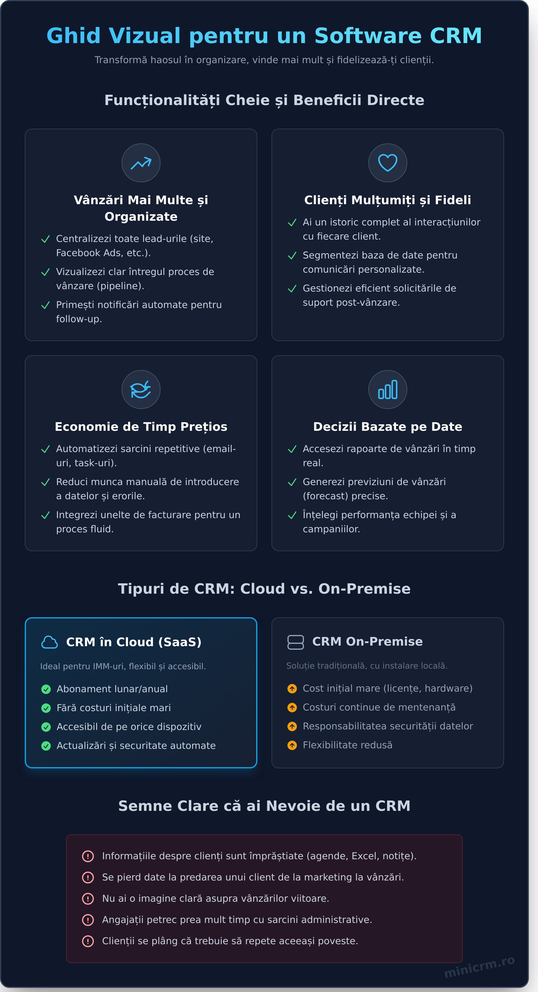 Ce este un software CRM pentru afaceri mici și mijlocii?
