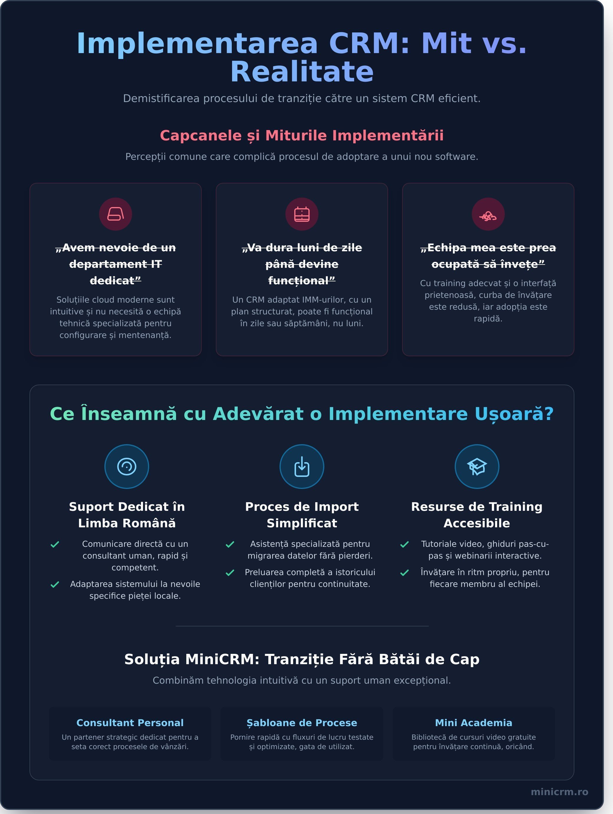 Ce înseamnă de fapt o implementare ușoară a unui CRM?