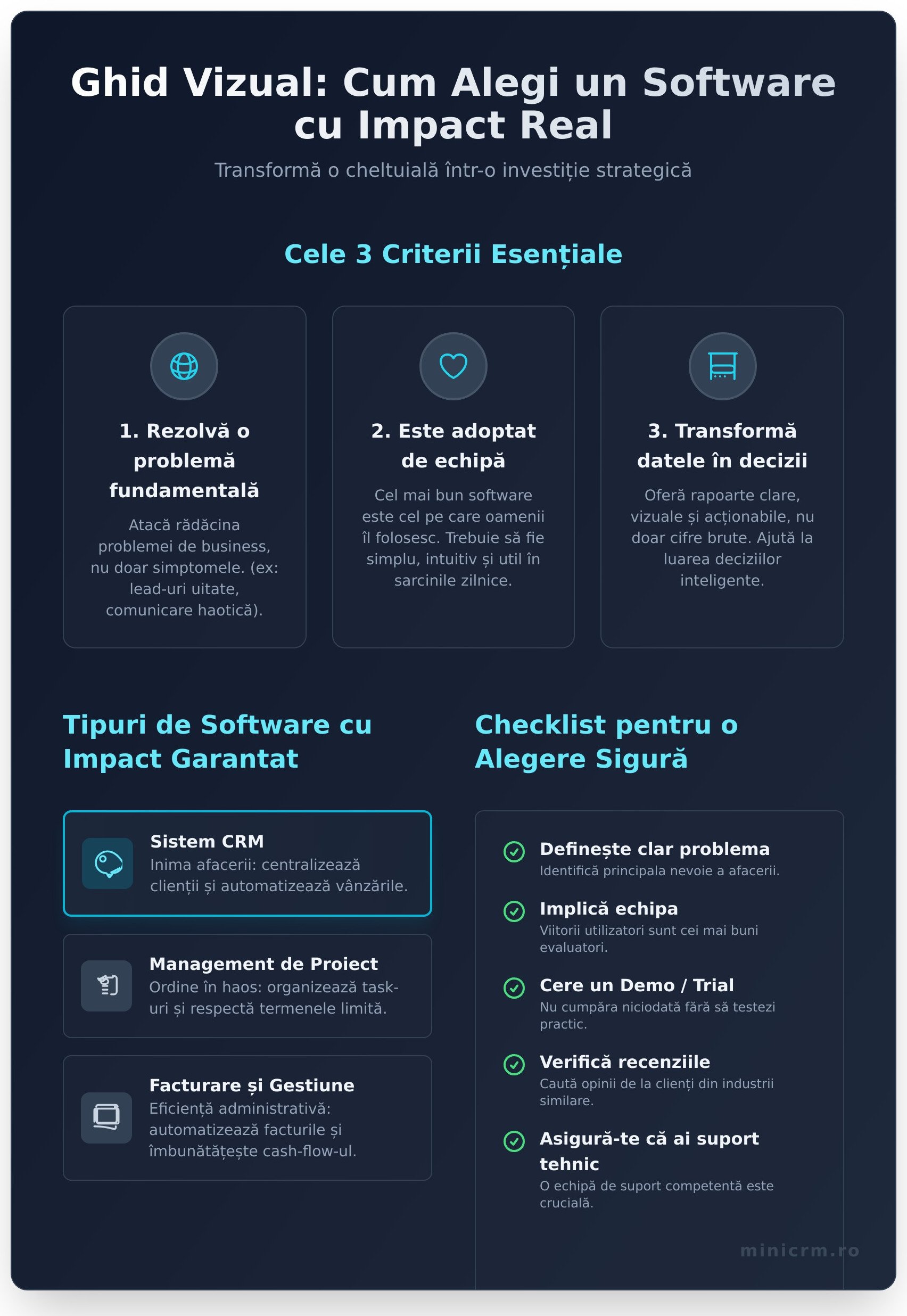 Ce înseamnă un software cu impact real?