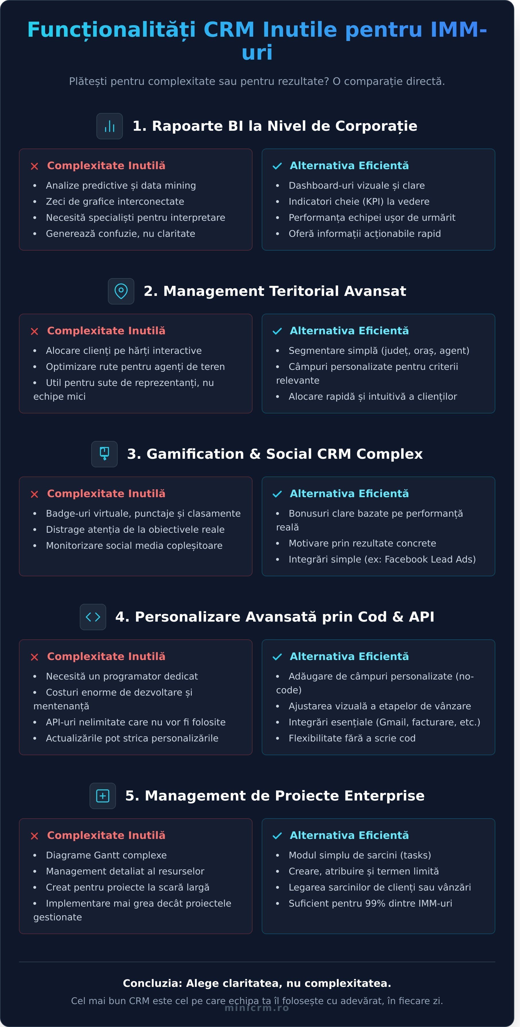 Funcționalități CRM inutile: Cum să nu plătești pentru ce nu folosești