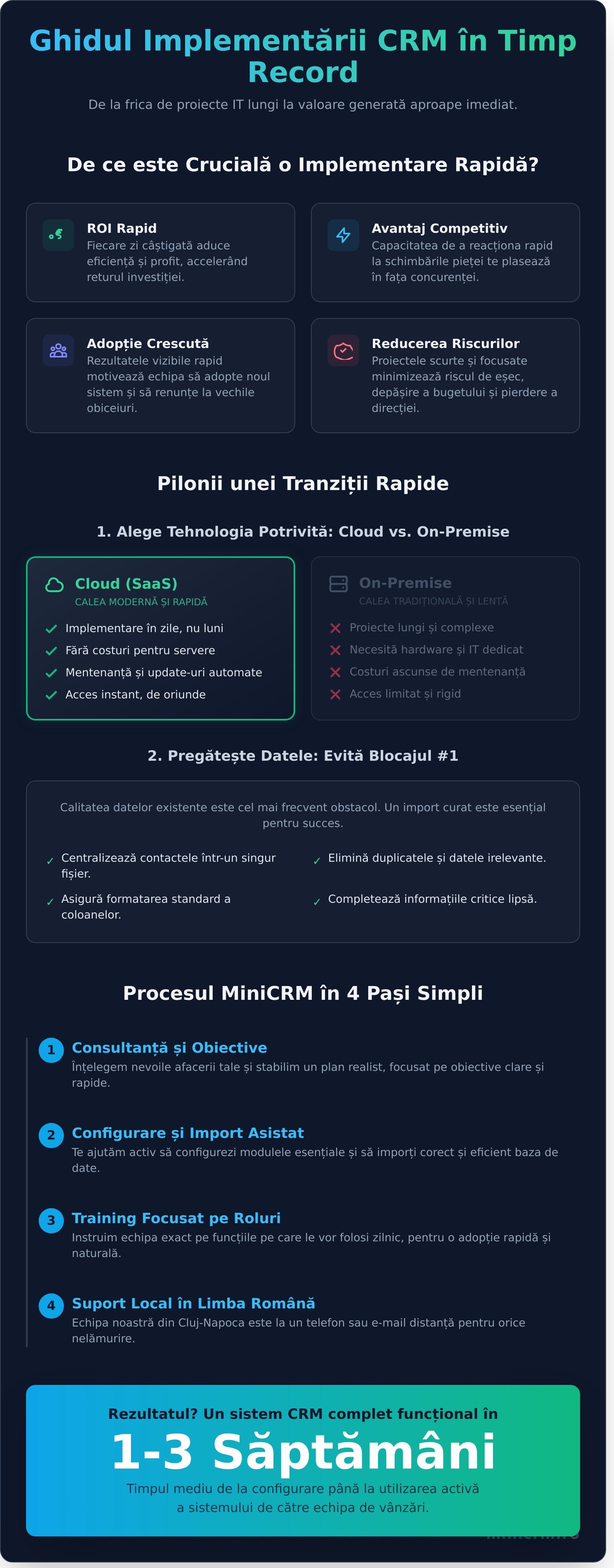 Implementare rapidă CRM: Rezultatele care nu se lasă așteptate