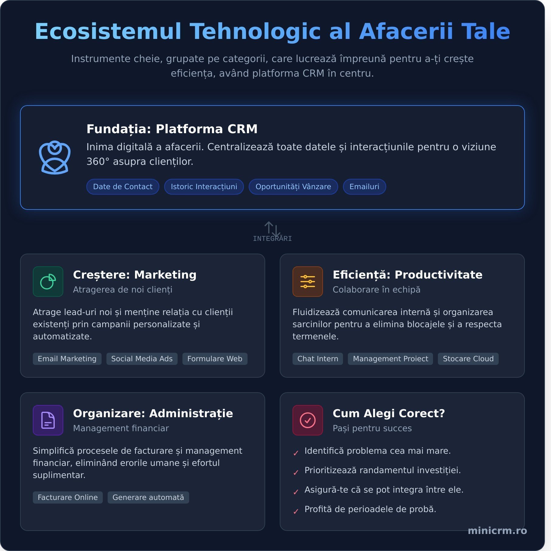 Instrumente esențiale pentru afacerea ta în 2026