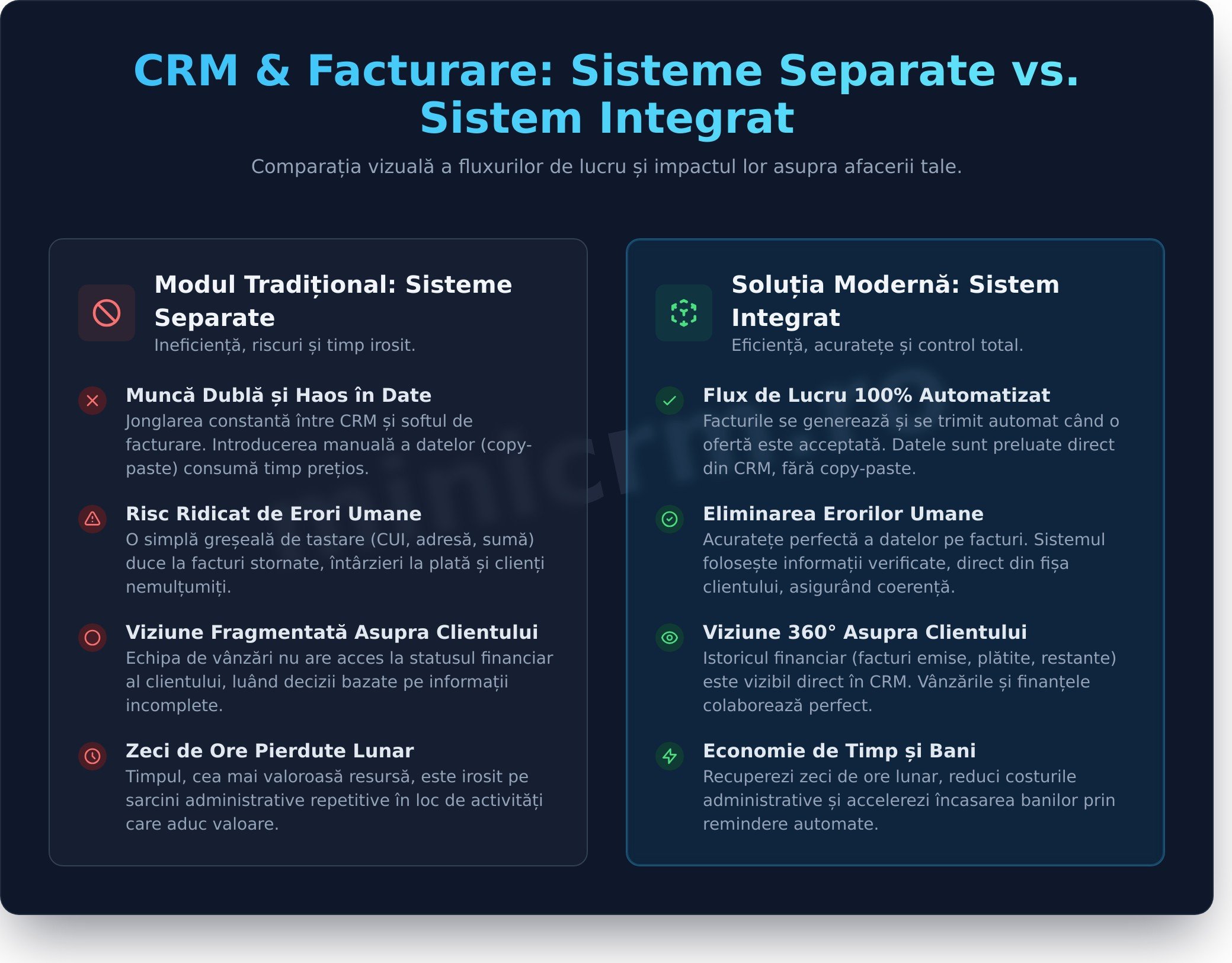 Integrare CRM cu facturare: Ghidul complet pentru automatizare