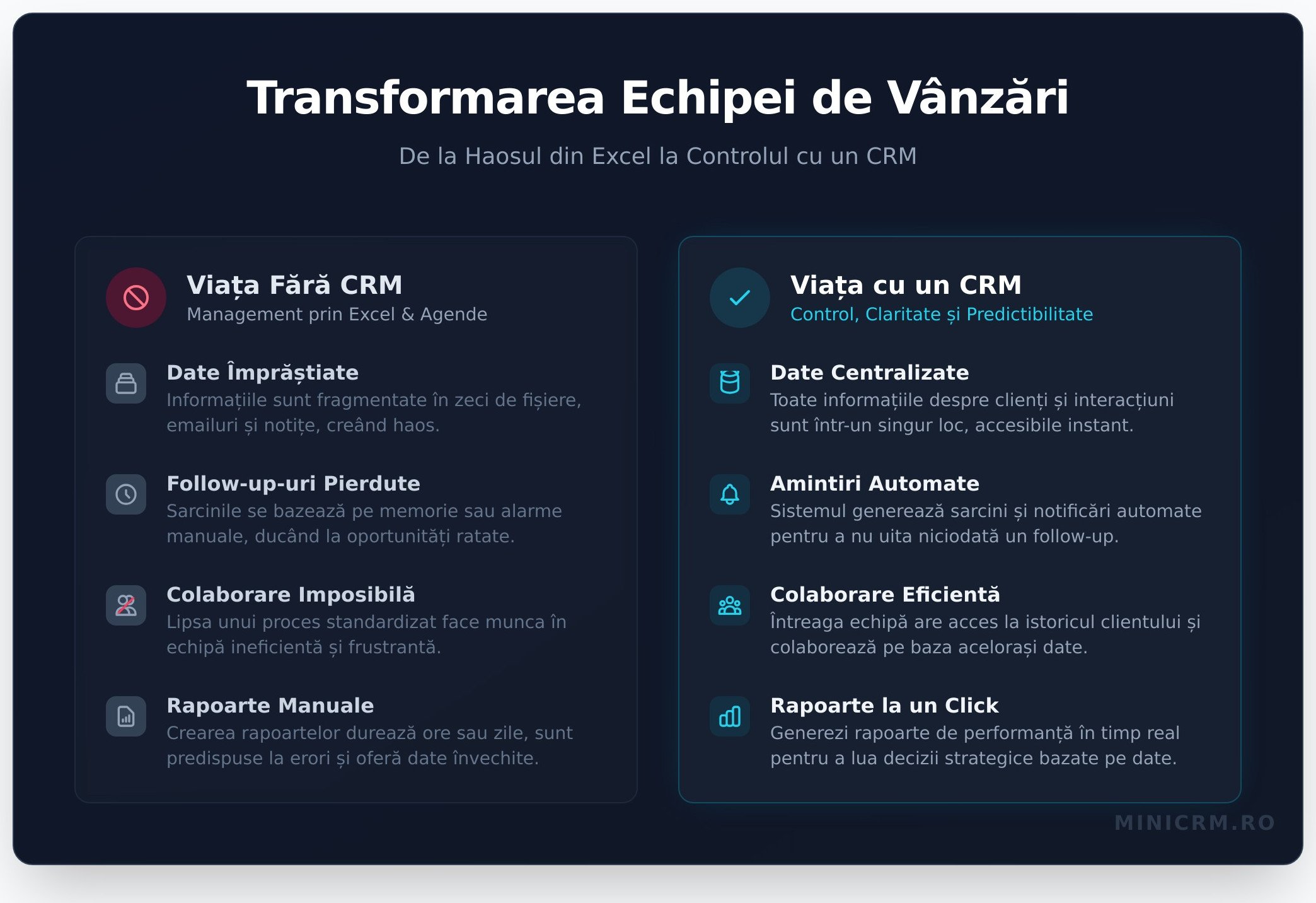 Platforma CRM pentru vânzări: Ghid complet pentru a vinde mai mult și mai eficient