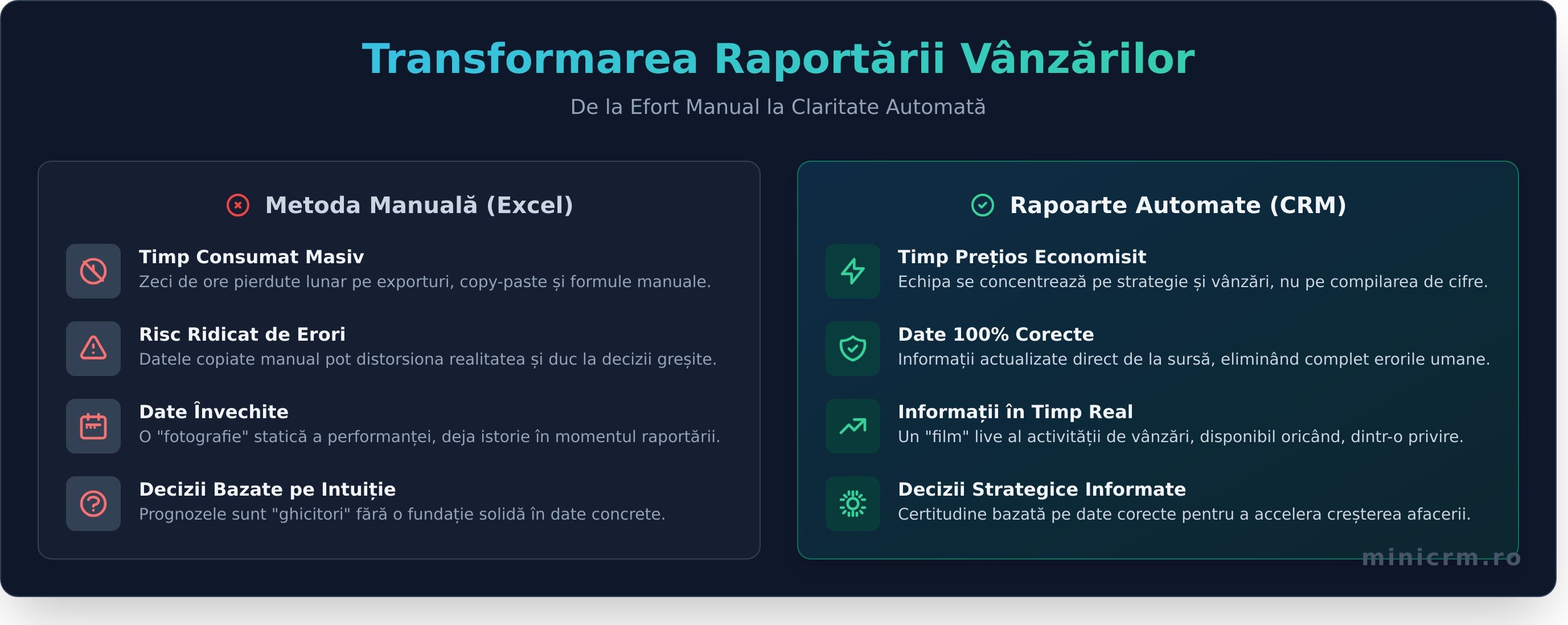 Automatizează rapoartele de vânzări și câștigă timp pentru decizii