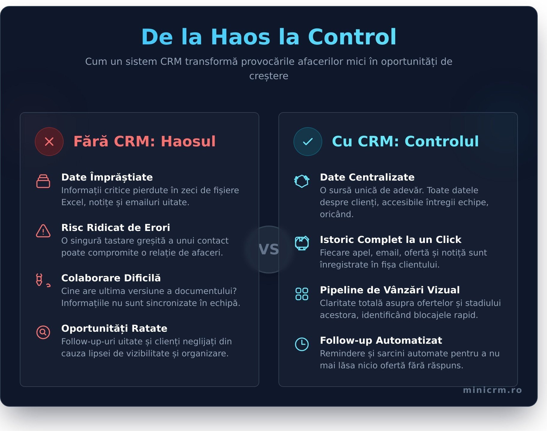 Beneficiile unui CRM pentru firmele mici