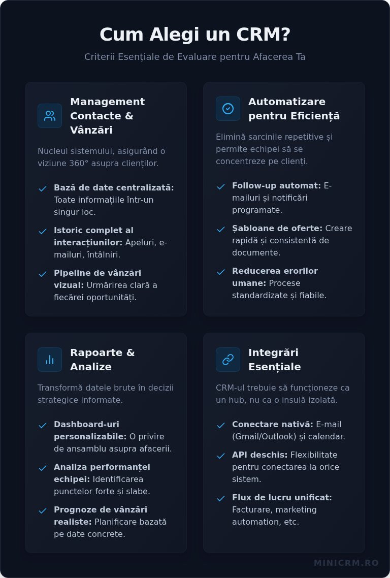 Ce CRM să folosești în 2026? Ghid complet pentru afaceri
