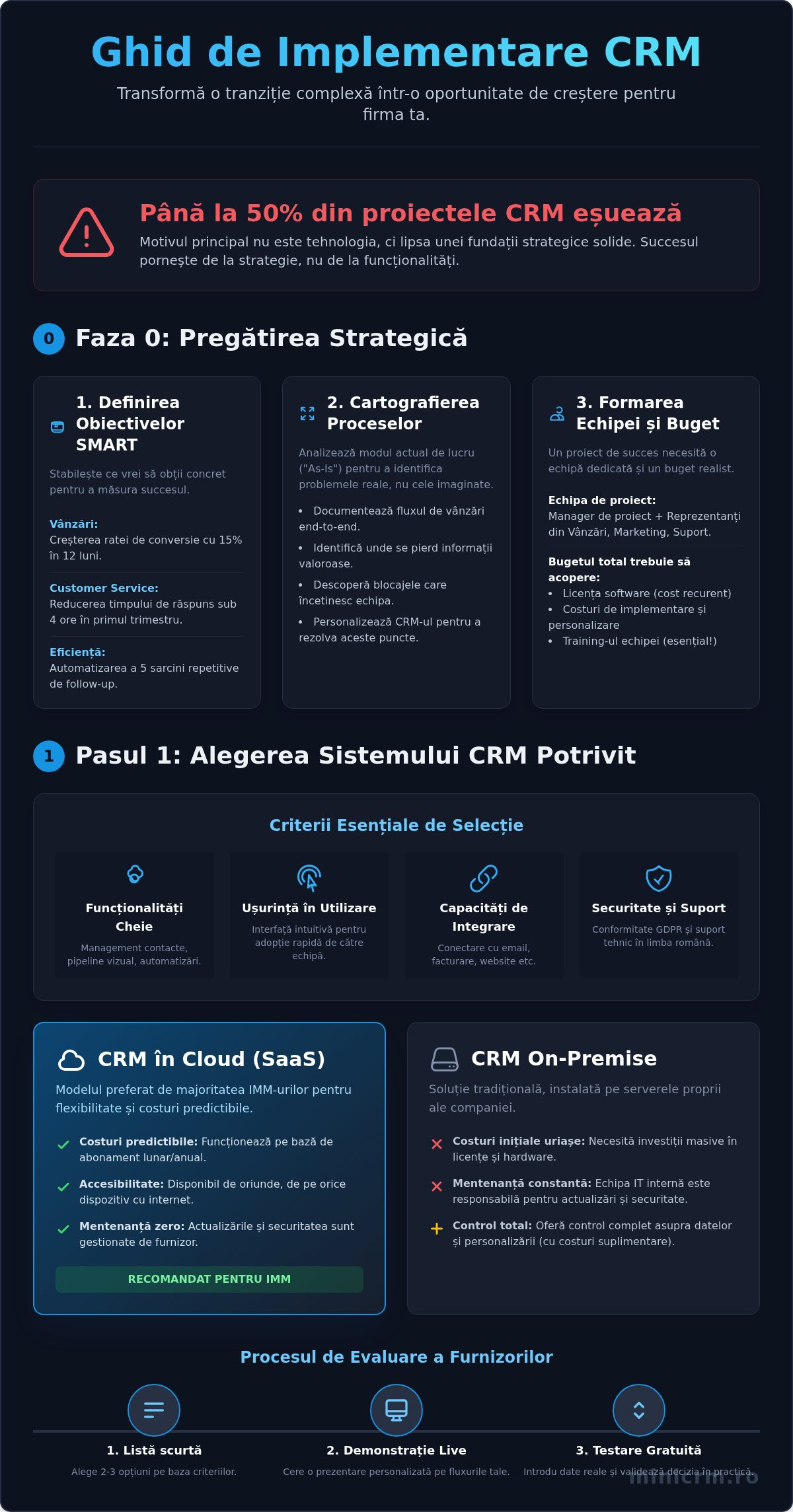 Ce presupune implementarea unui CRM în firma ta
