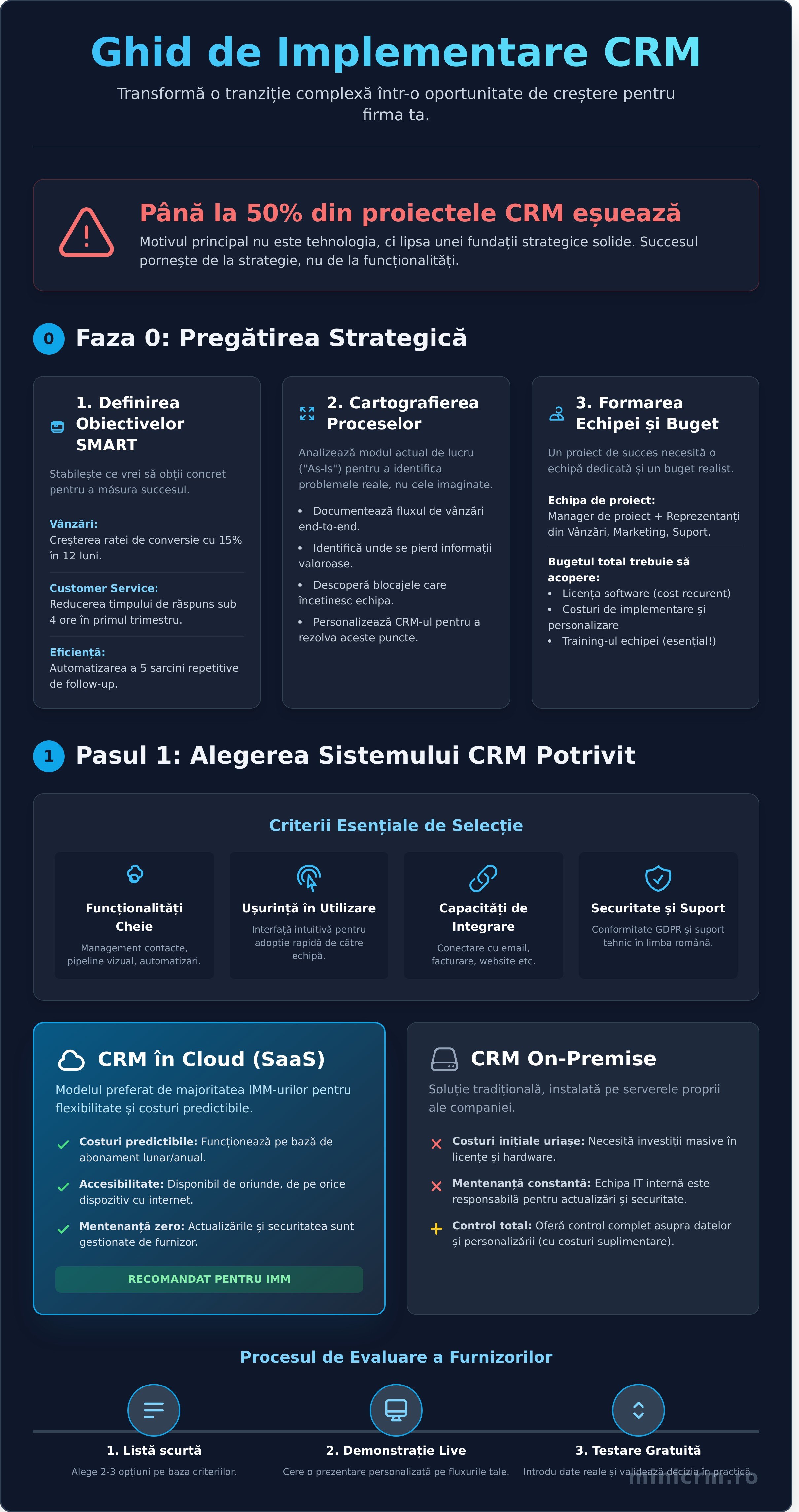 Ce presupune implementarea unui CRM în firma ta