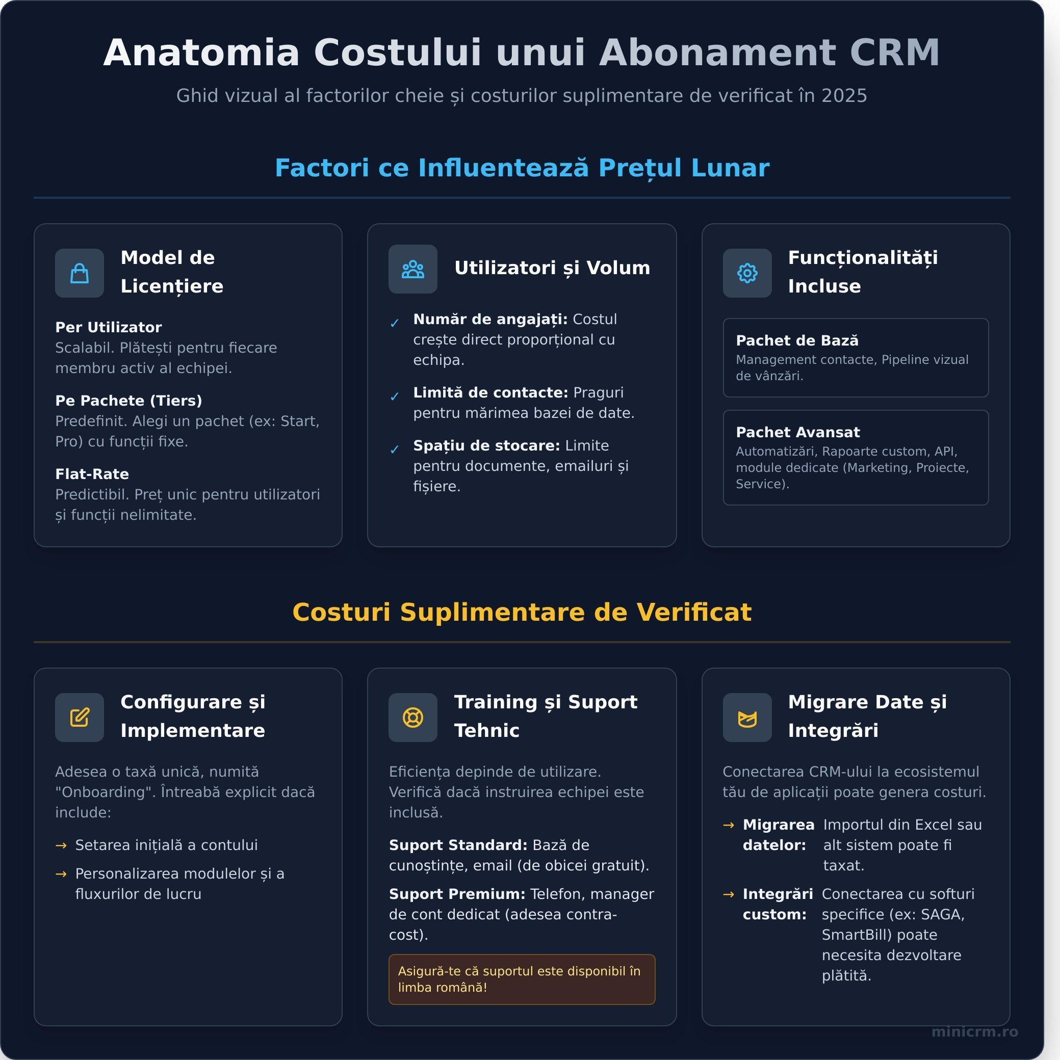 Ghid complet de costuri și factori relevanți în 2026