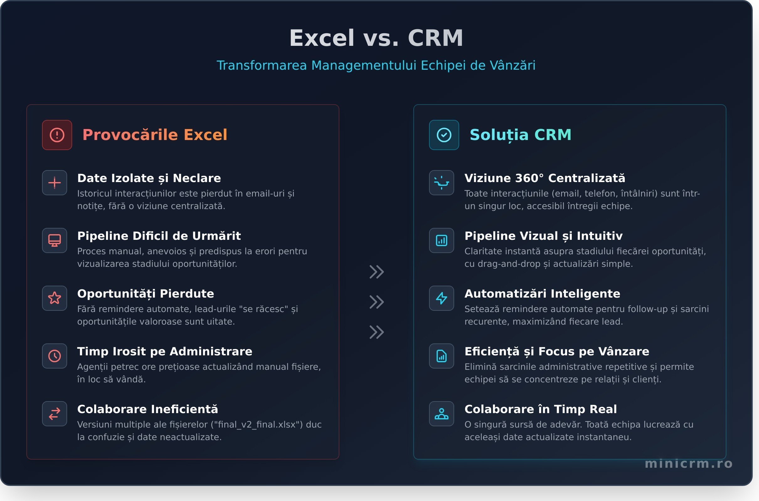Optimizează performanța echipei de vânzări cu un CRM