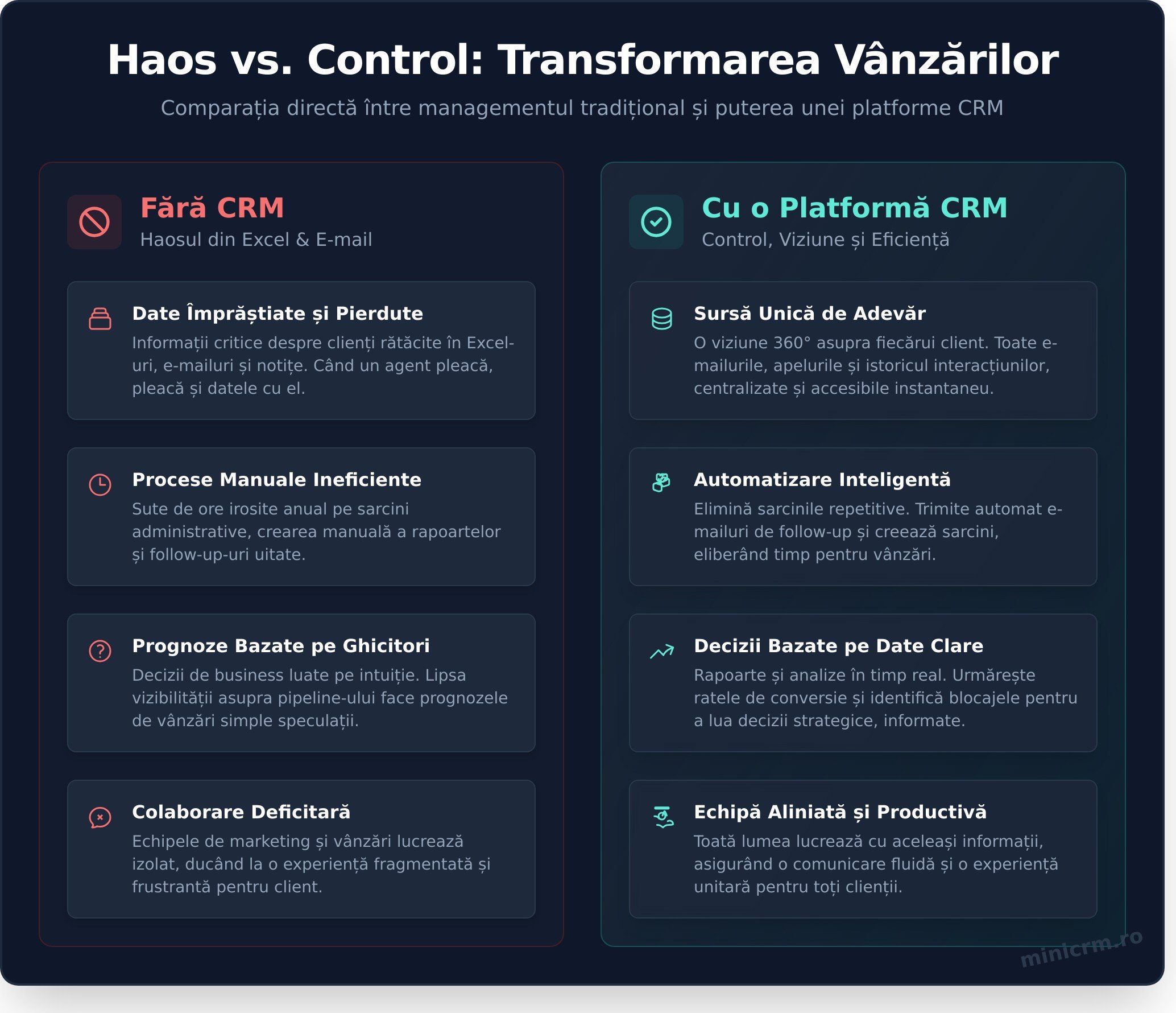 Platforma CRM pentru vânzări: Vinde mai mult și mai inteligent