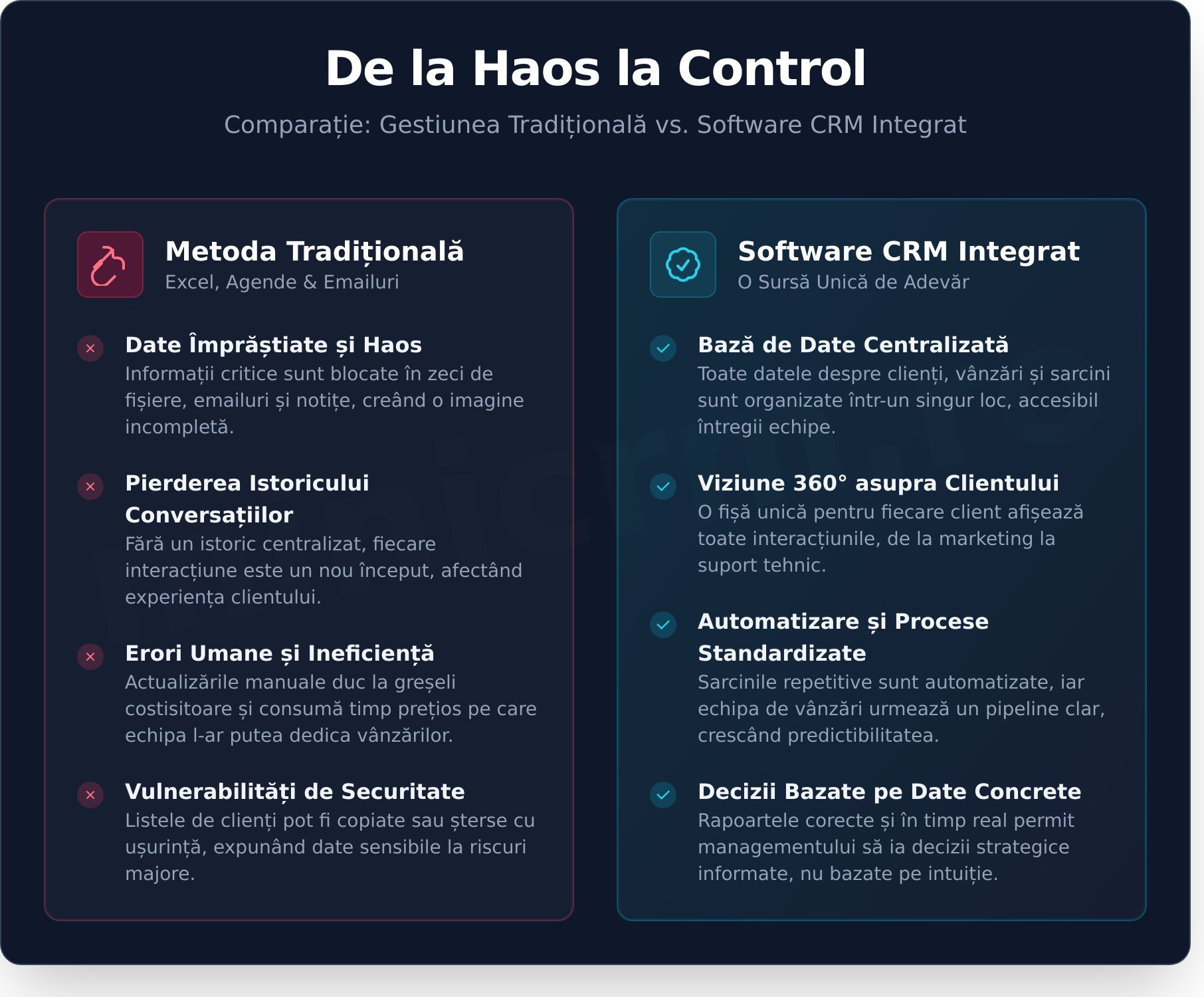 Software pentru gestiunea clienților și a vânzărilor pentru afacerea ta