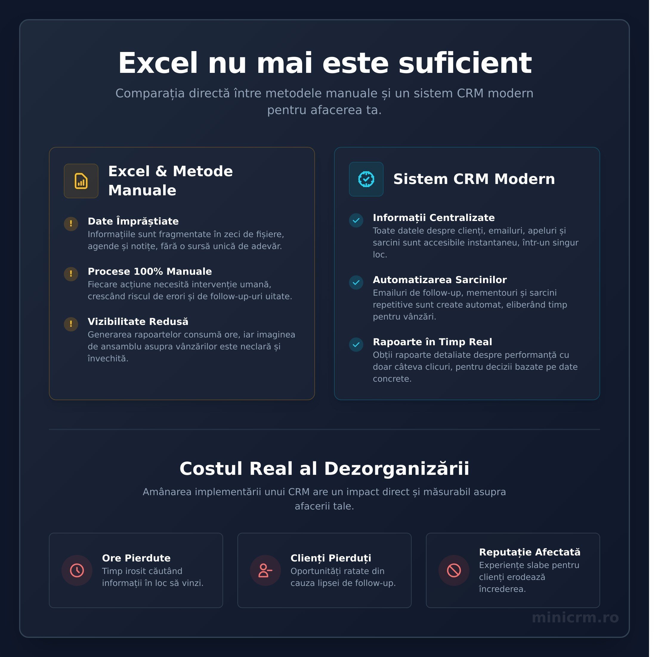 Soluții CRM pentru afaceri mici: Ghidul complet pentru a alege corect