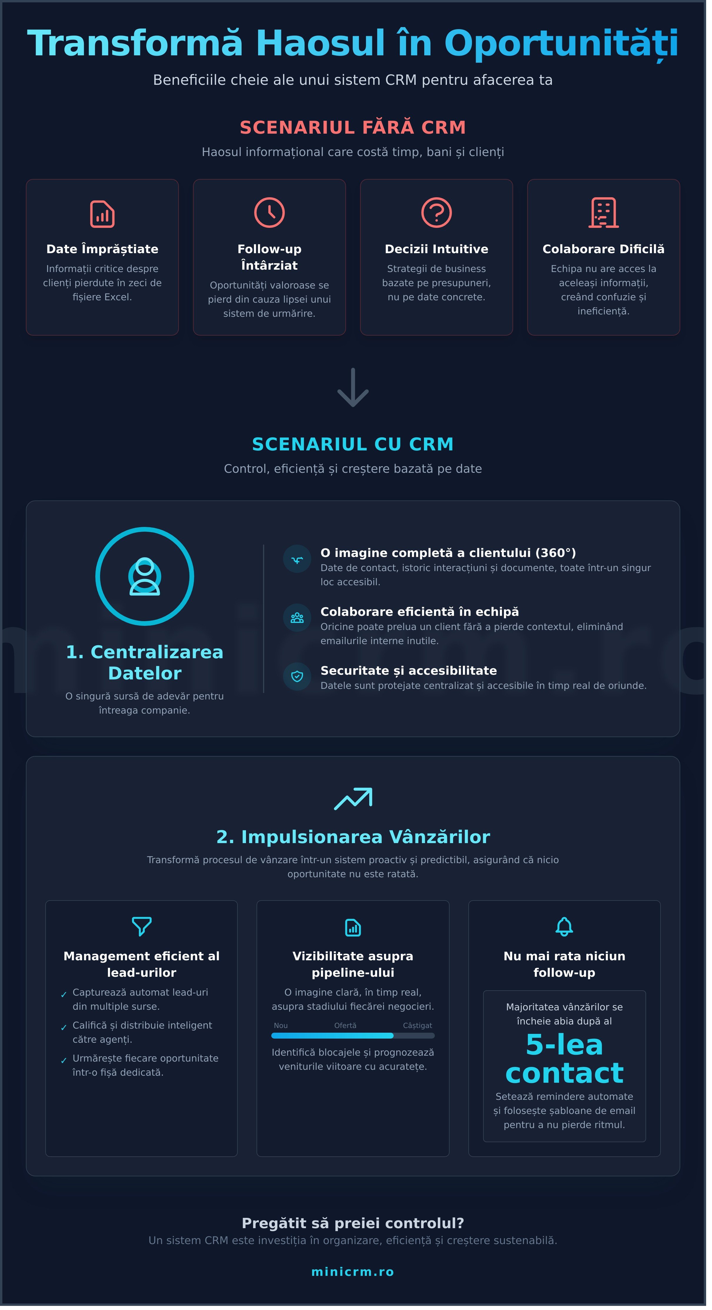 Top 5 beneficii ale utilizării unui CRM