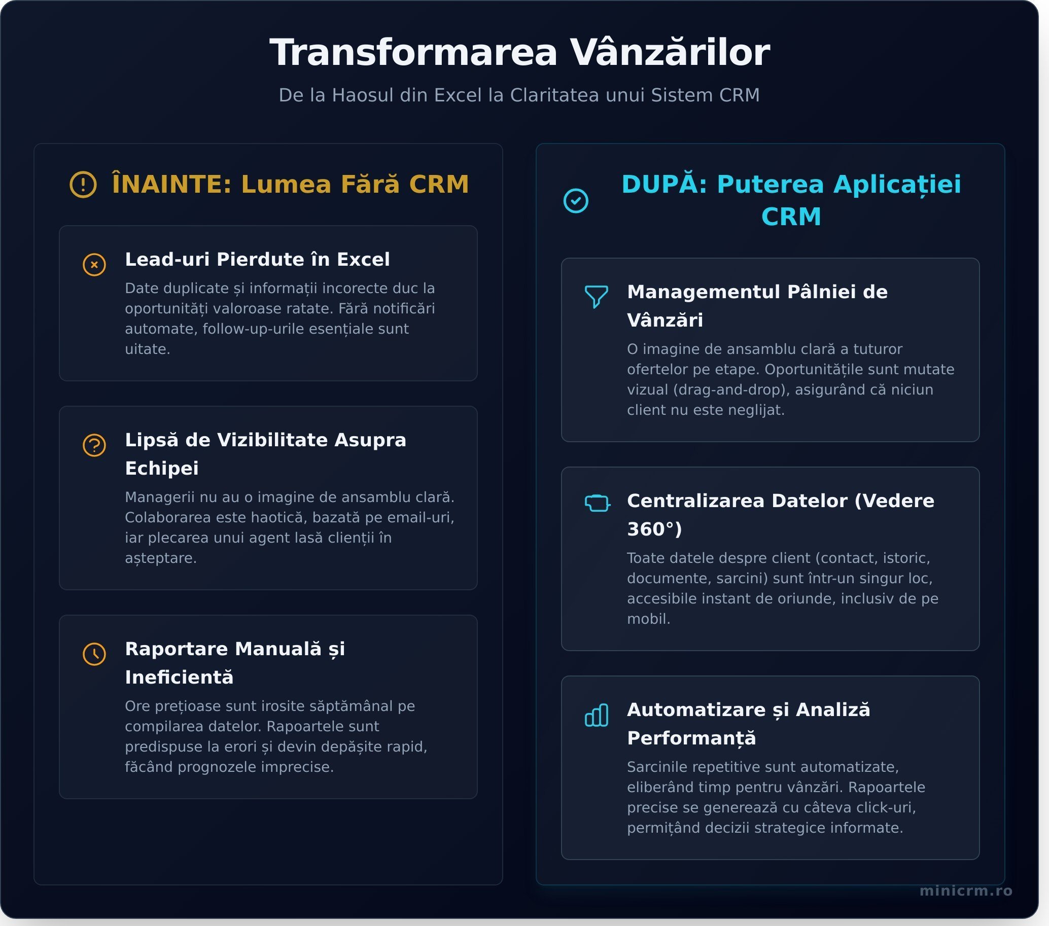 Vinde mai mult și mai inteligent: Aplicație CRM pentru vânzări