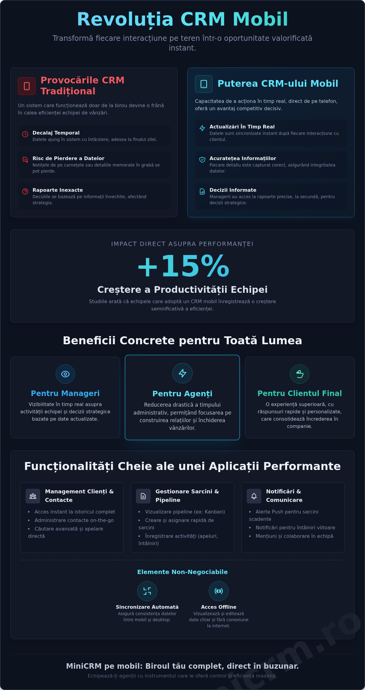 Aplicație mobilă CRM: Ghidul complet pentru vânzări pe teren