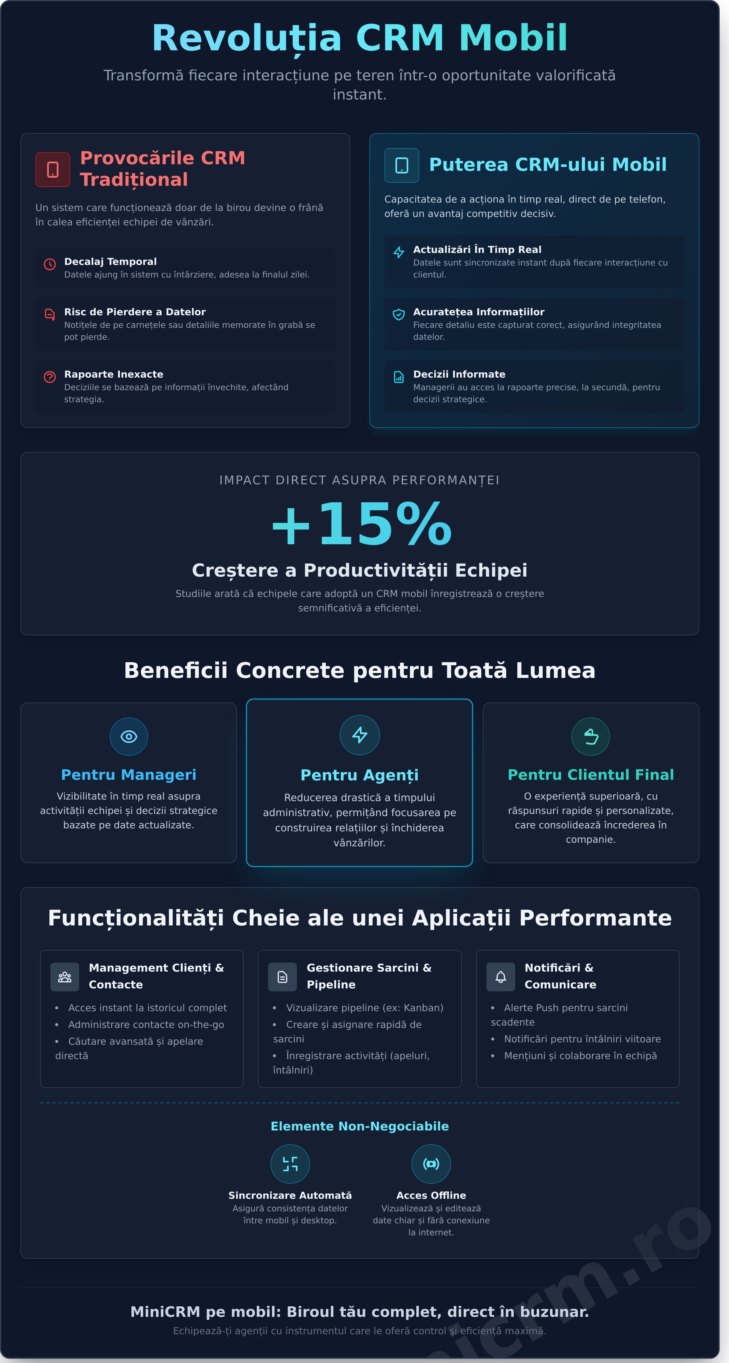 Aplicație mobilă CRM: Ghidul complet pentru vânzări pe teren