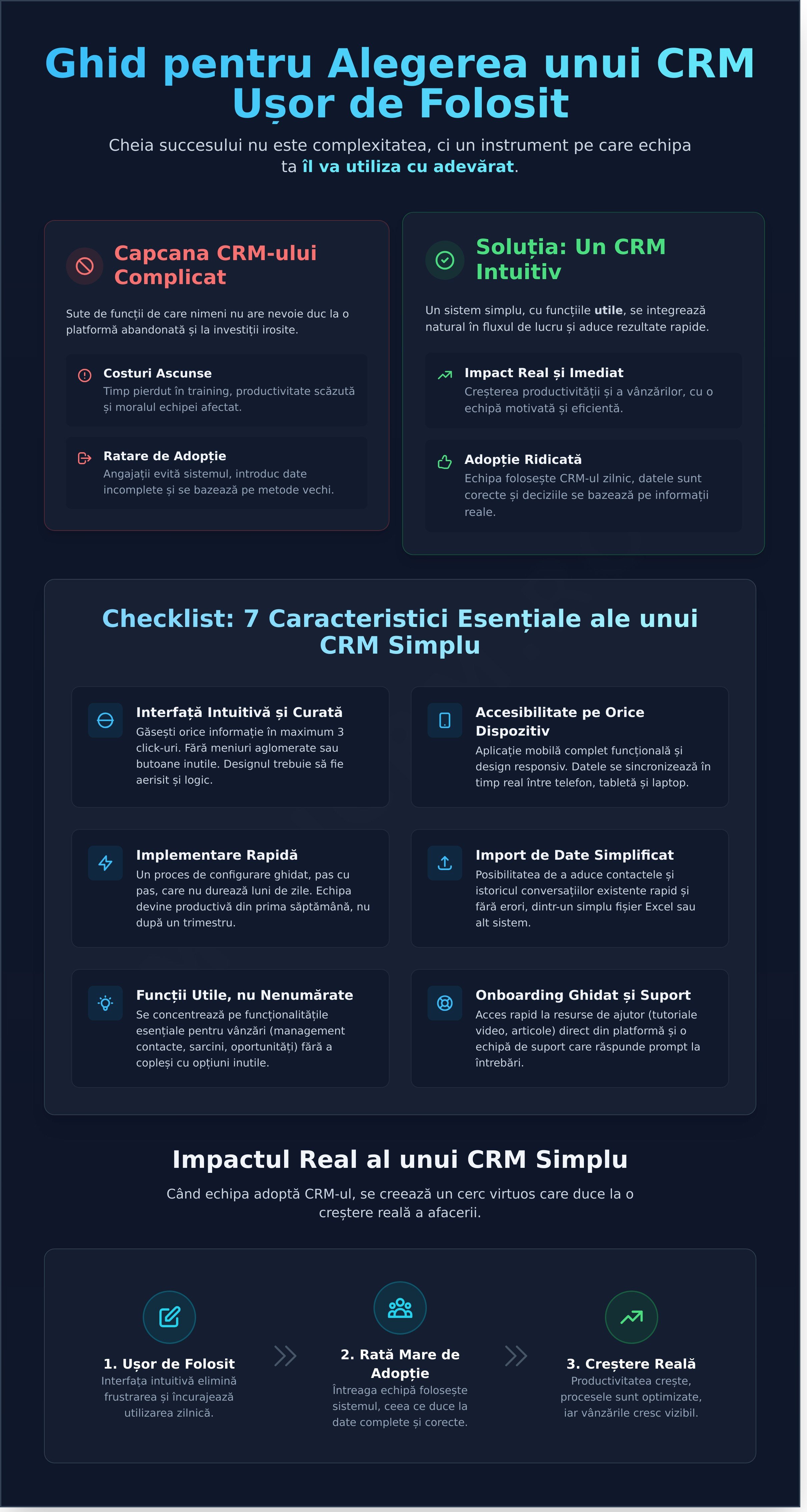 CRM ușor de folosit? Cum să alegi platforma perfectă