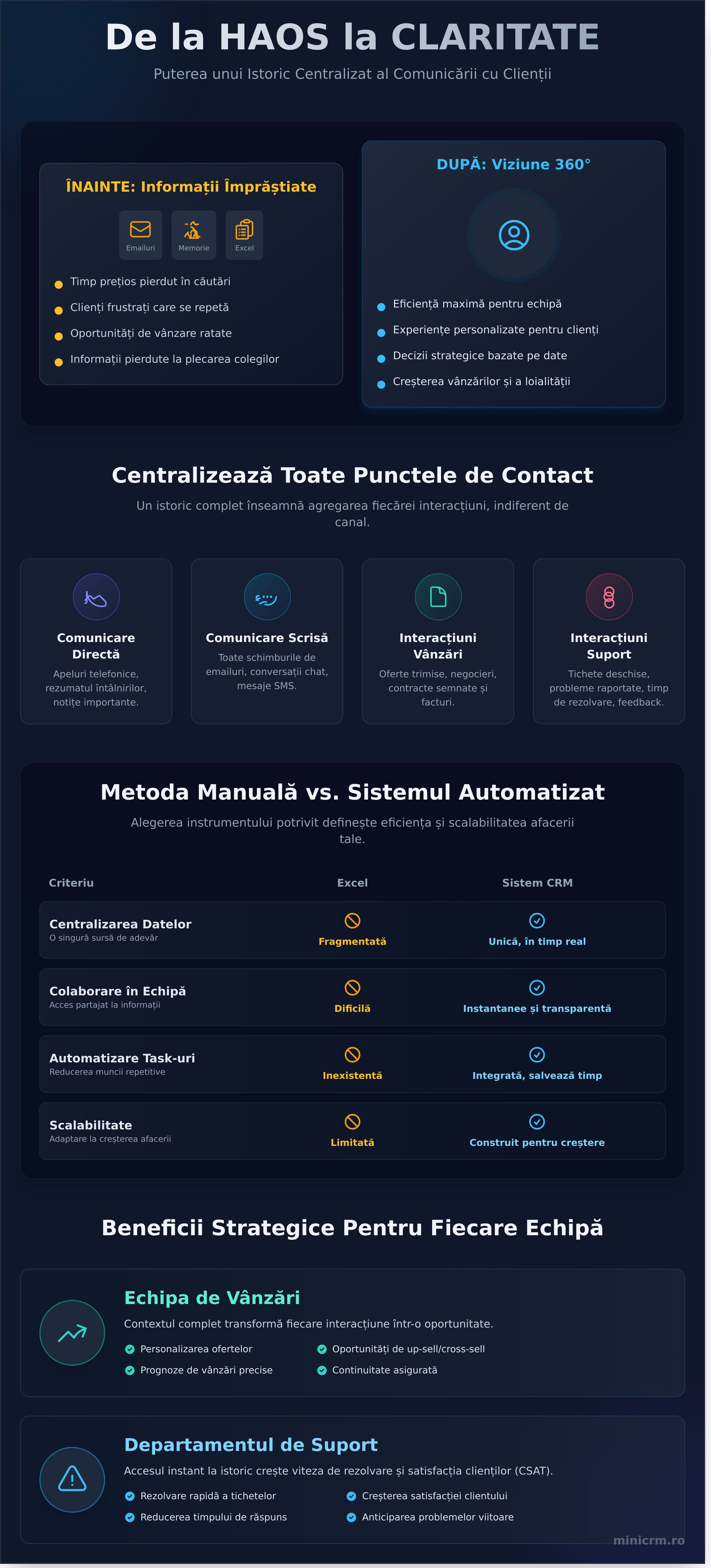 Comunicarea cu clienți: Diferența dintre interes și conversie