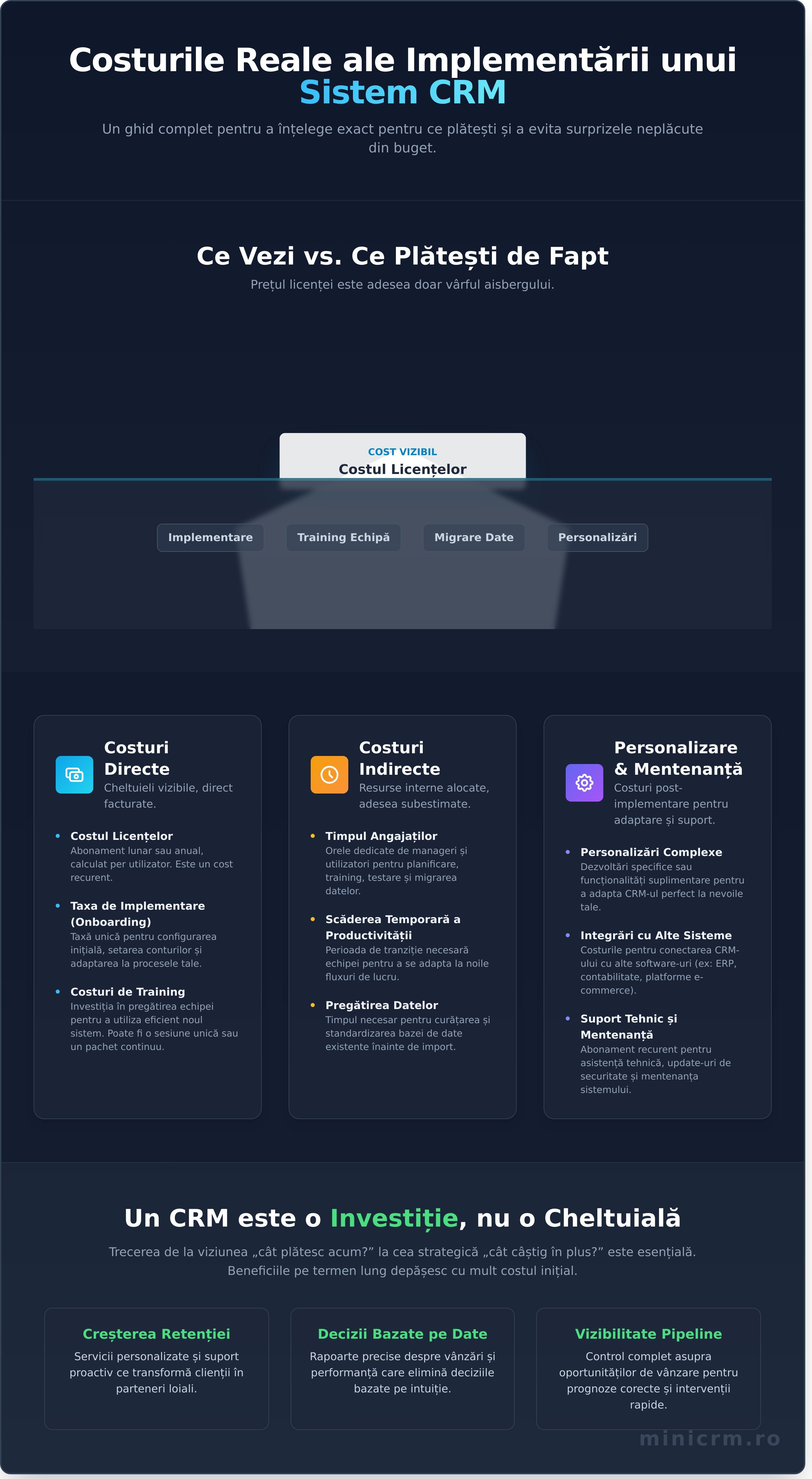 Costuri de implementare al unui CRM: Ghid complet pentru bugetul tău