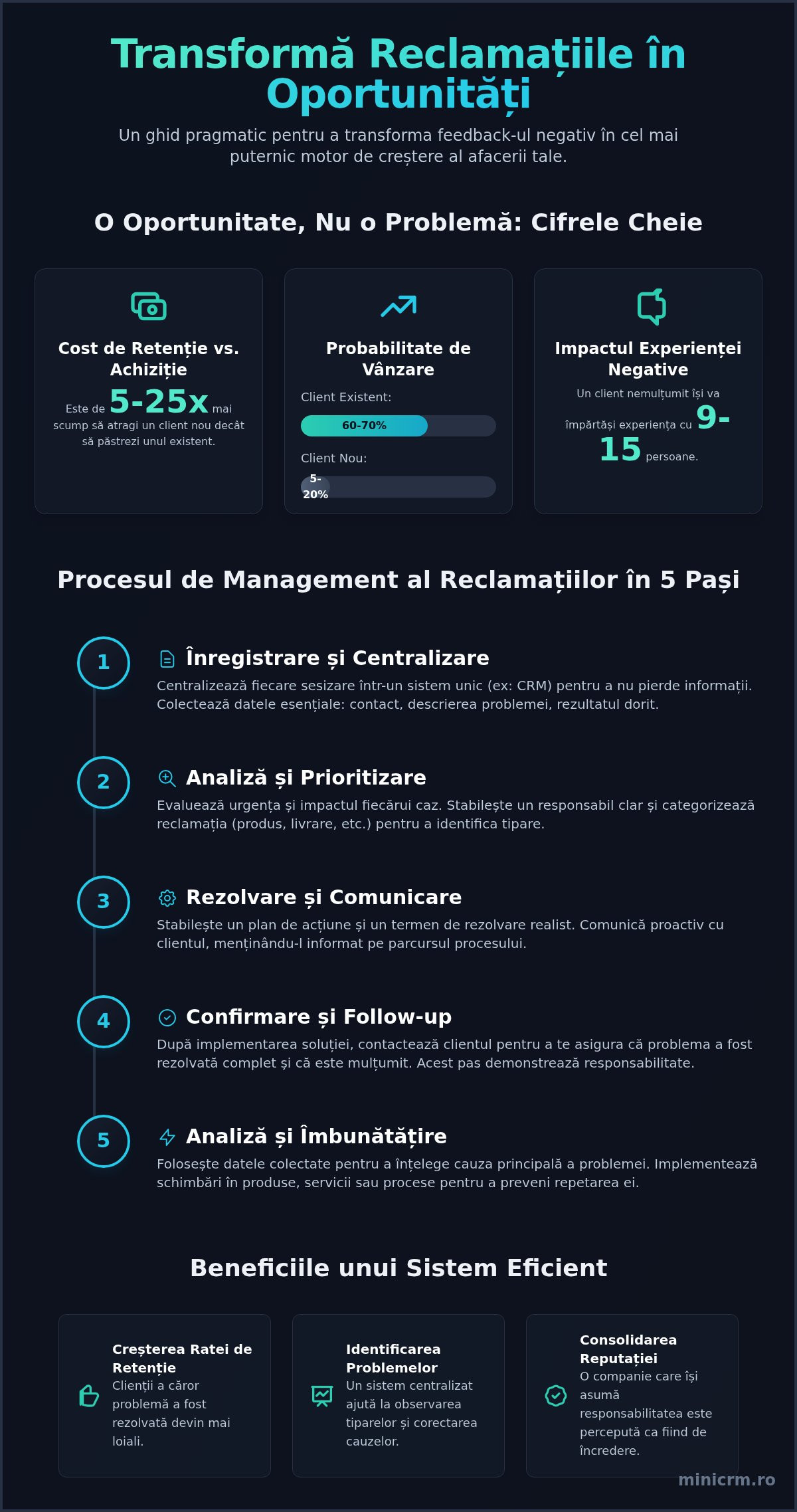 Cum gestionezi reclamațiile clienților? Transformă feedback-ul în loialitate