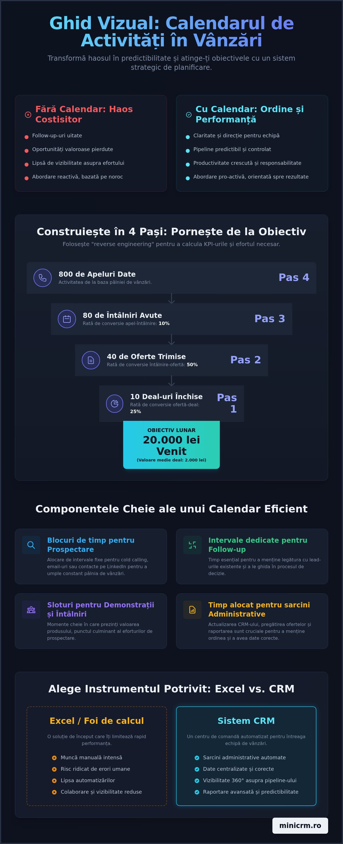 Ghidul complet pentru crearea unui calendar de activități de vânzări care chiar funcționează