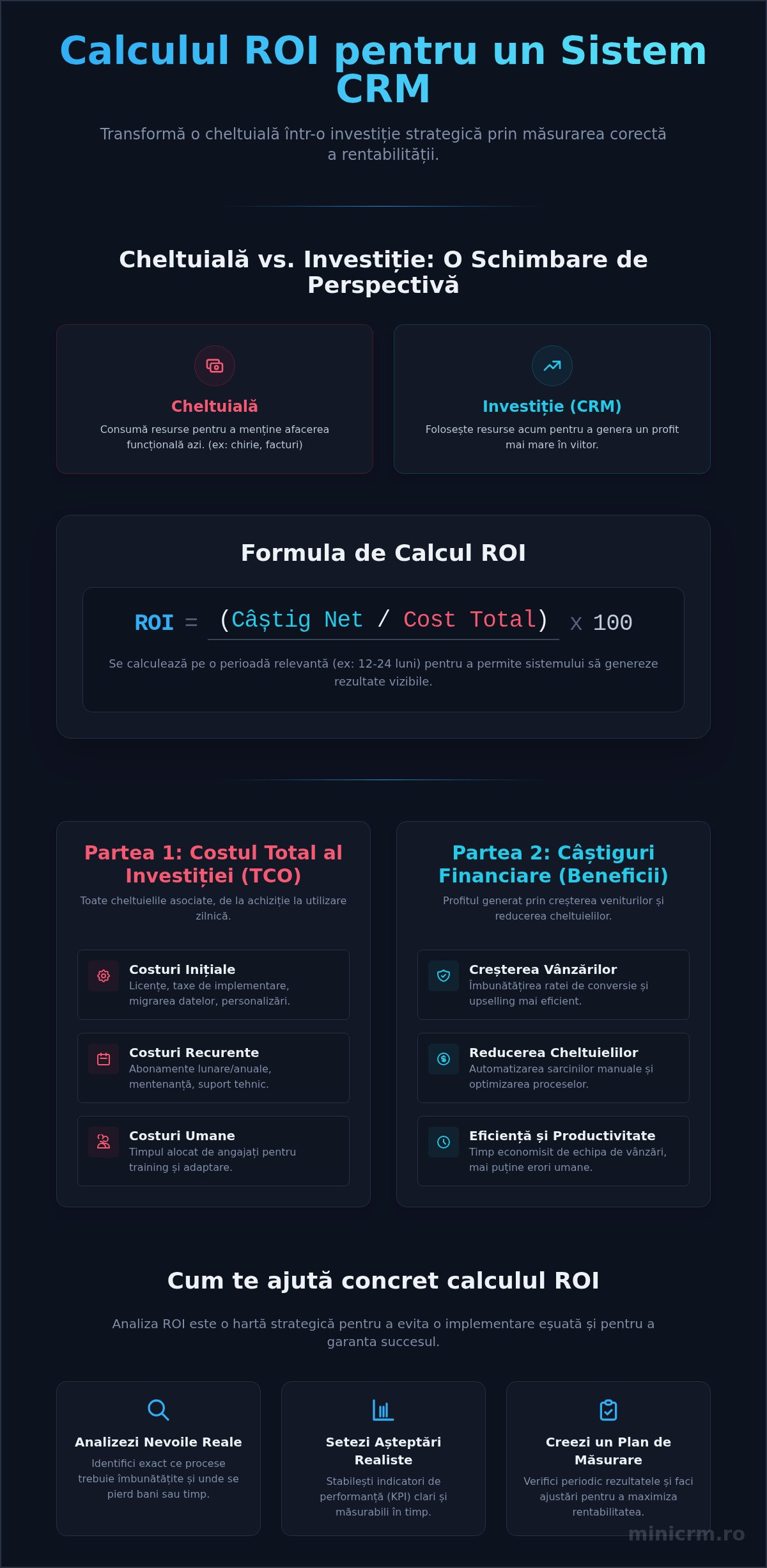 Rentabilitatea investiției în CRM: Ghid complet pentru calculul ROI
