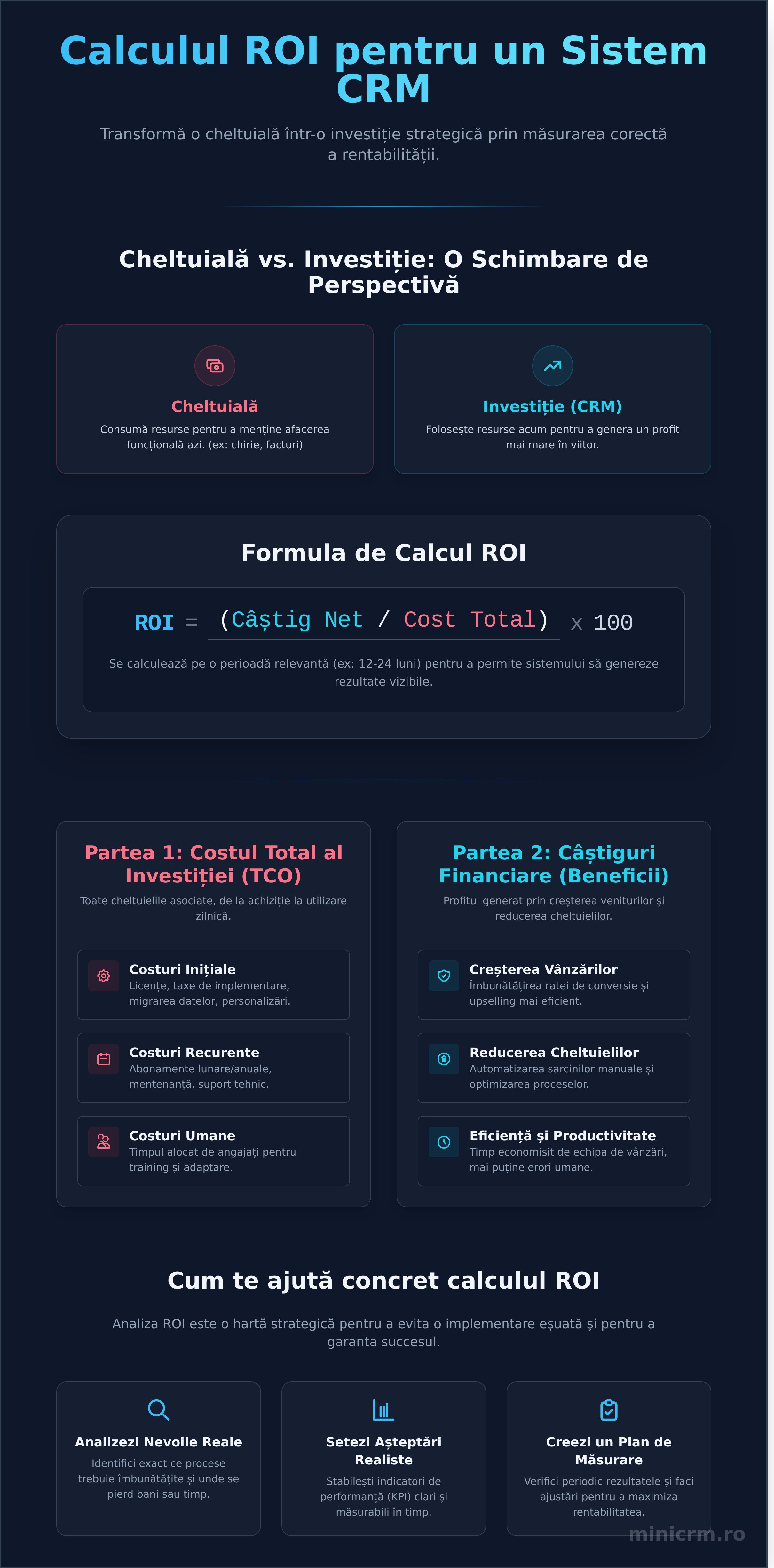 Rentabilitatea investiției în CRM: Ghid complet pentru calculul ROI