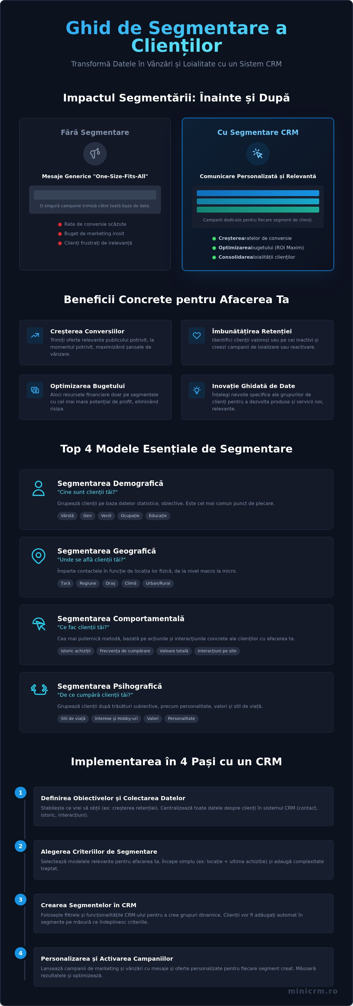 Segmentarea clienților cu un CRM