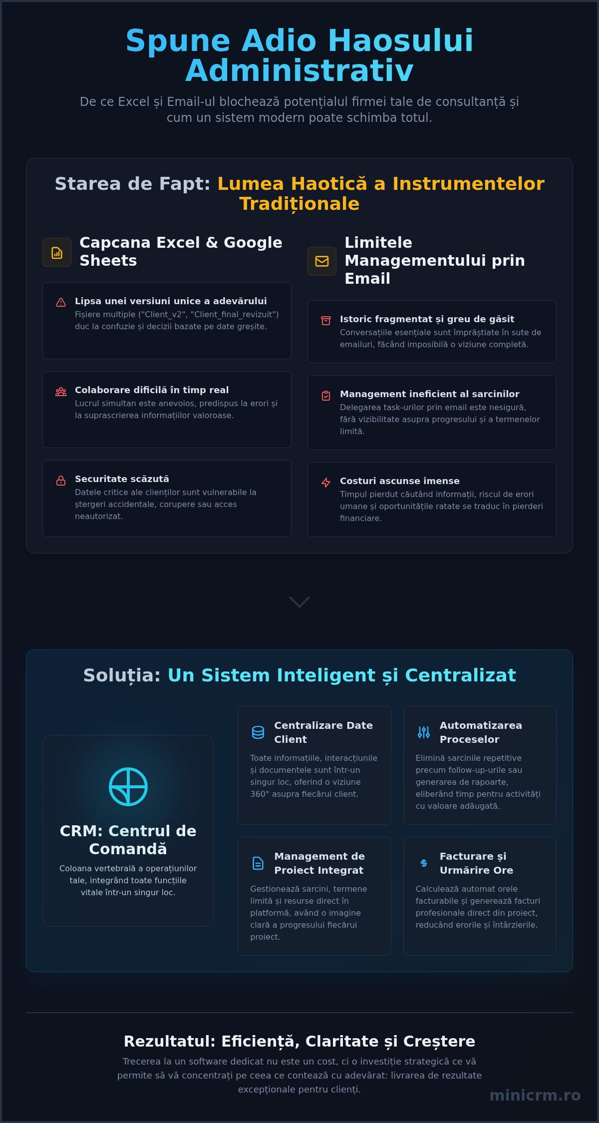 Software pentru firme de consultanță: Ghid de productivitate