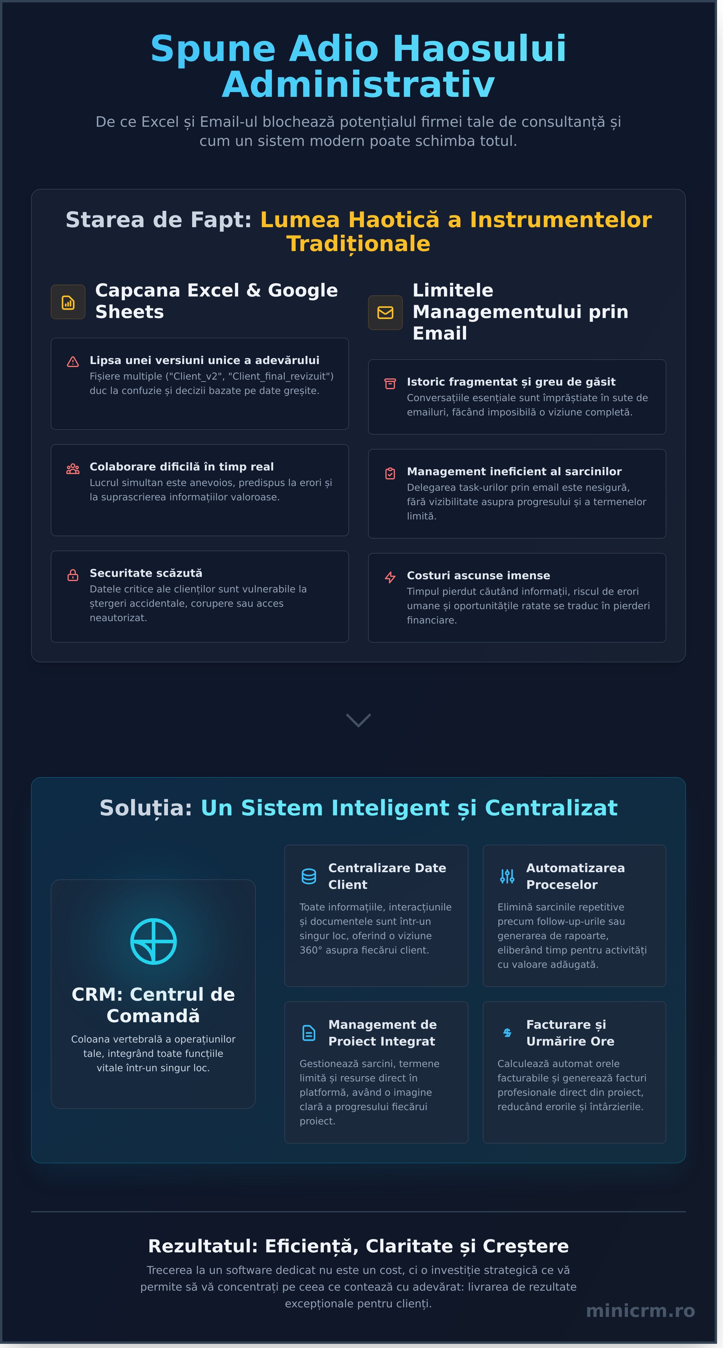 Software pentru firme de consultanță: Ghid de productivitate