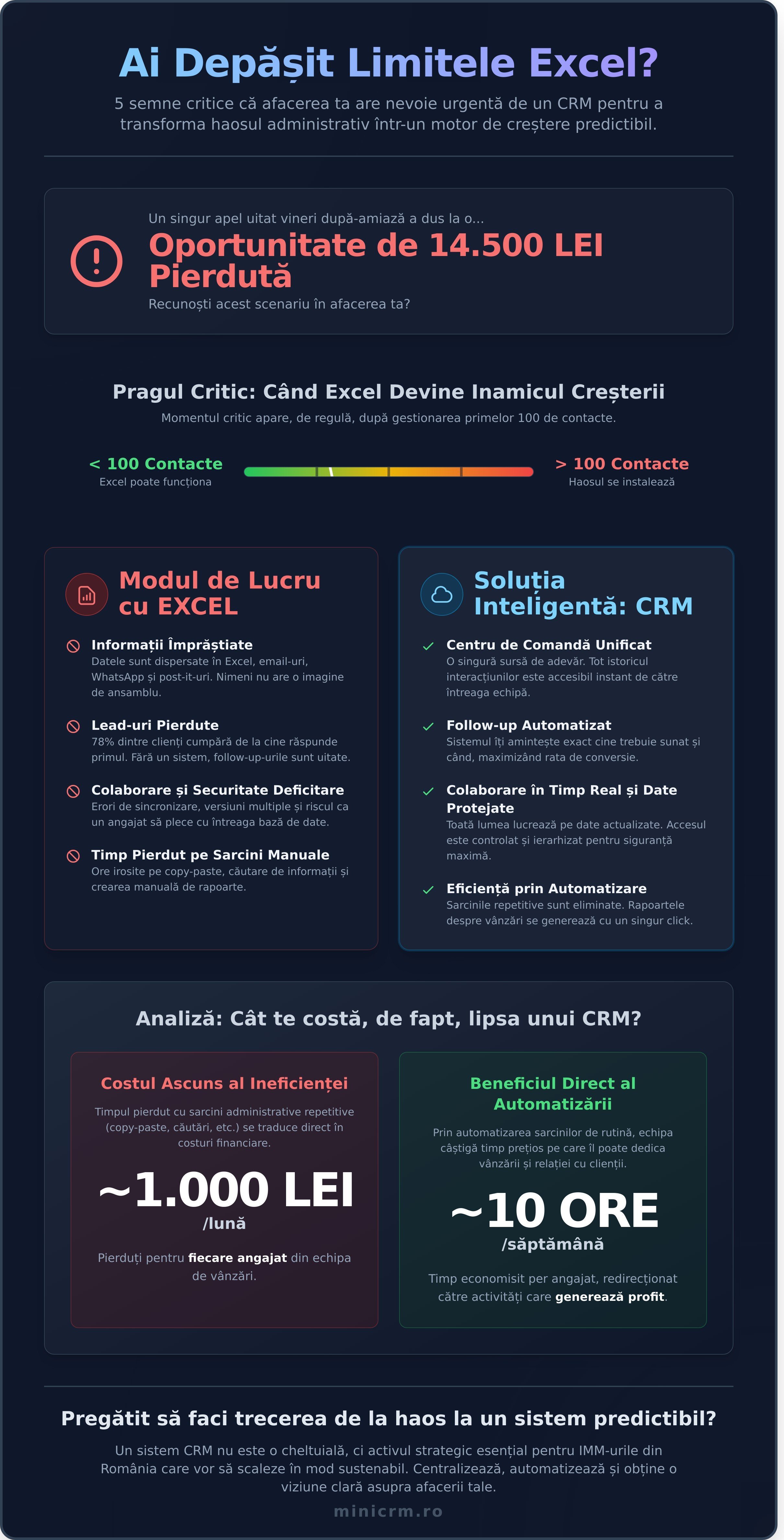 Când ai nevoie de un CRM? 5 semne clare că afacerea ta a depășit faza tabelelor Excel