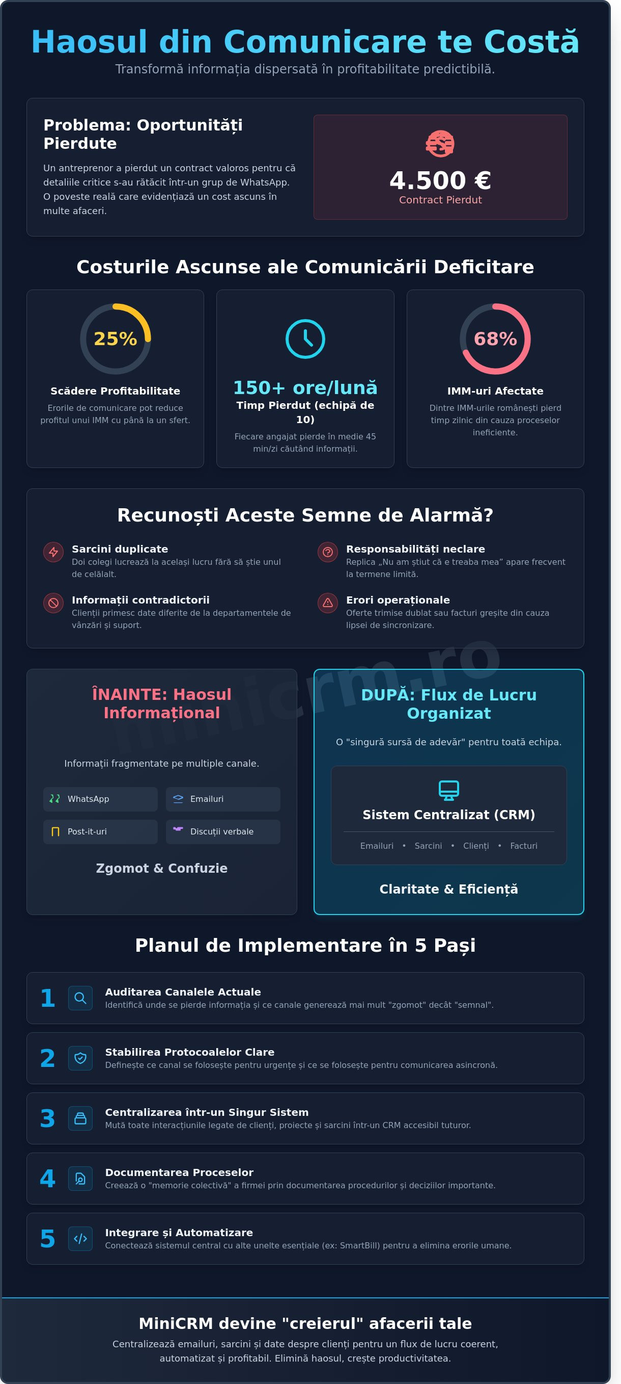 Comunicare eficientă în echipă: Ghidul complet pentru IMM-uri