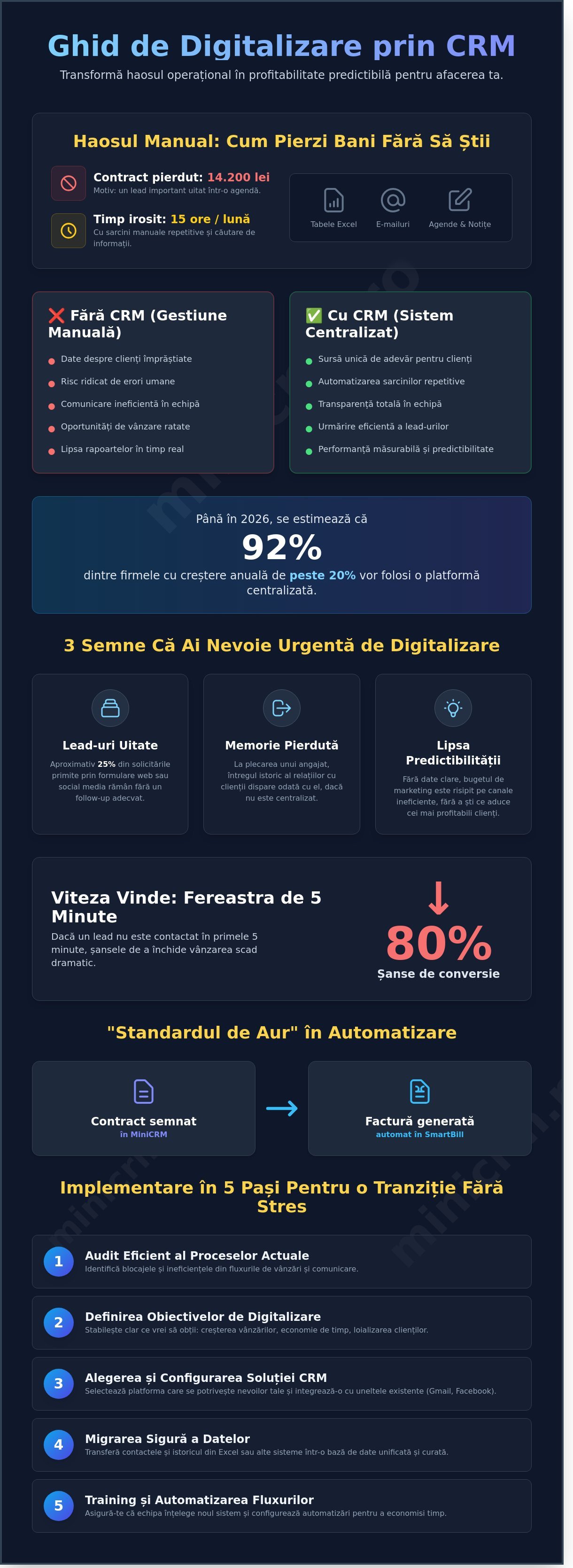 Digitalizarea prin CRM: Ghidul complet pentru antreprenorii români