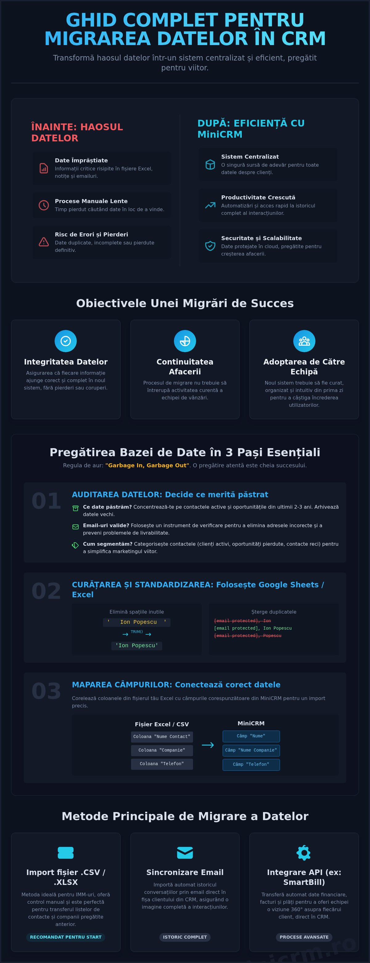 Migrarea datelor în CRM: Ghid complet pentru o tranziție fără erori