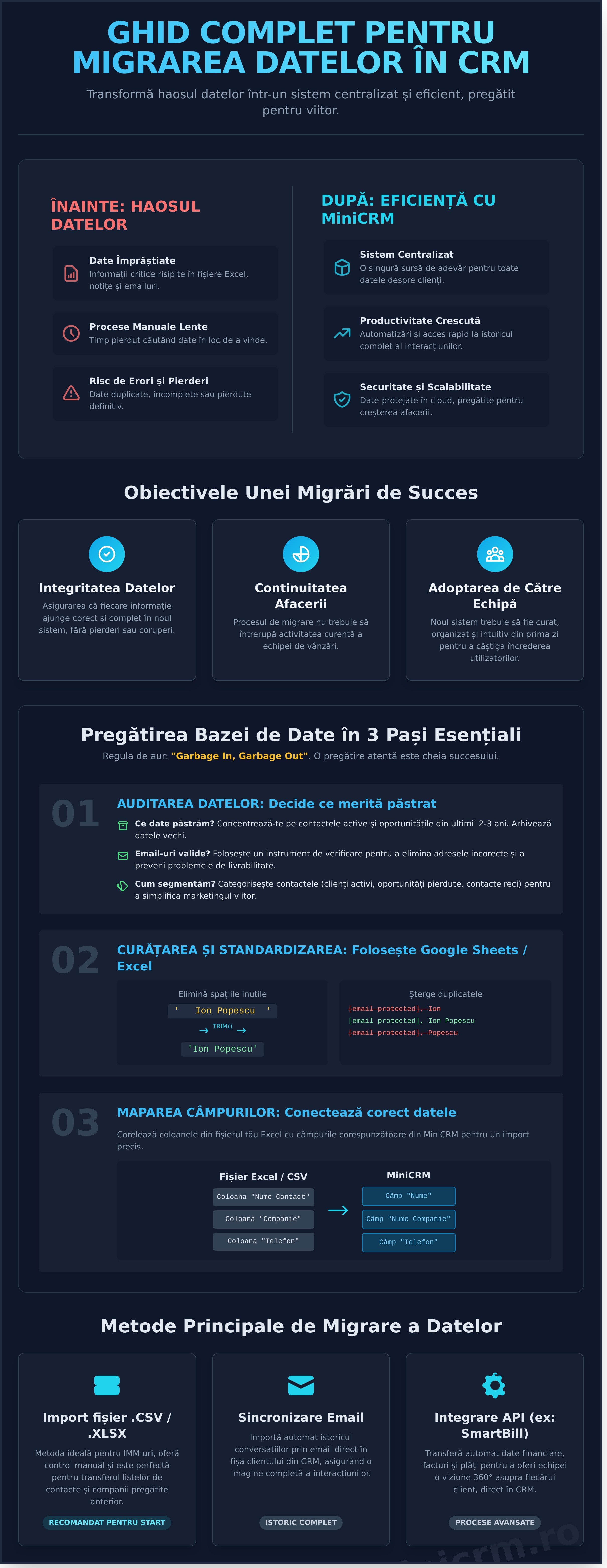 Migrarea datelor în CRM: Ghid complet pentru o tranziție fără erori