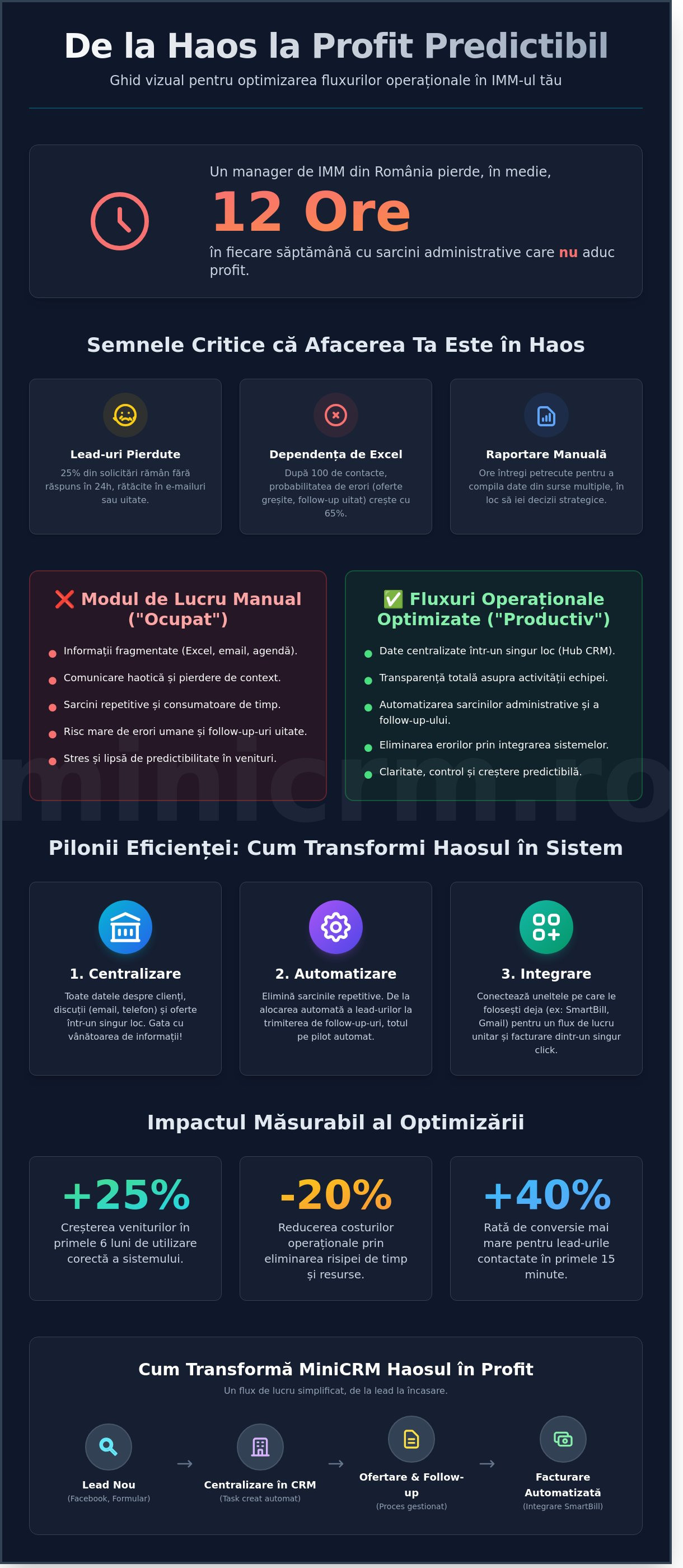 Optimizarea fluxurilor operaționale: Ghid strategic pentru eficiența IMM-urilor