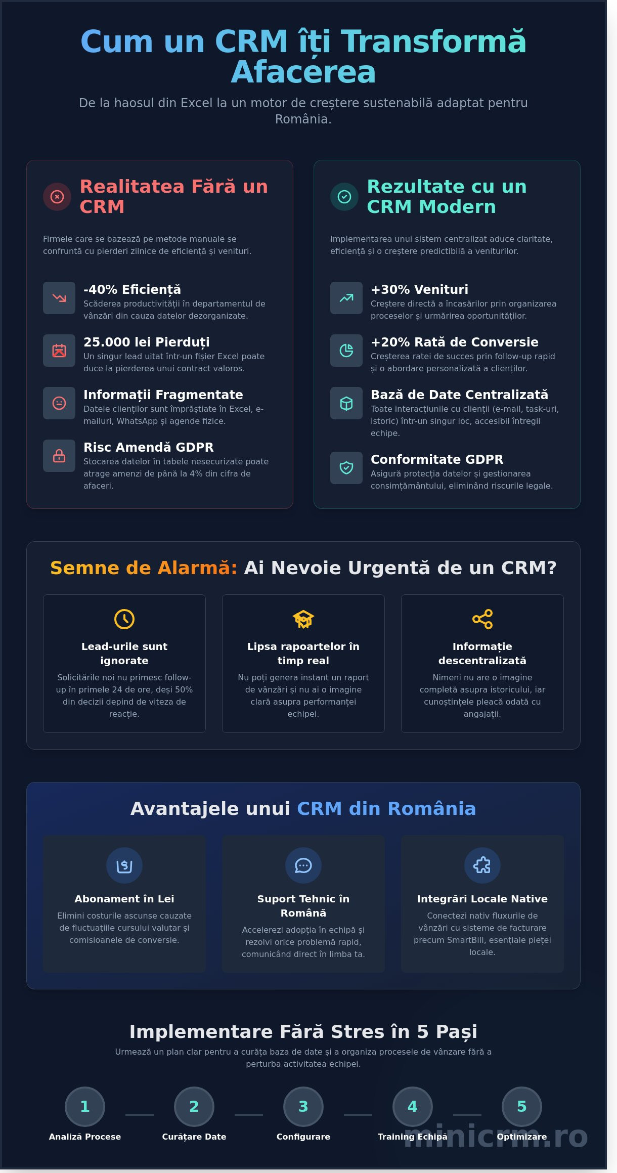Sistem CRM în limba română: Alegerea și implementarea unui sistem compatibil cu nevoile firmei tale