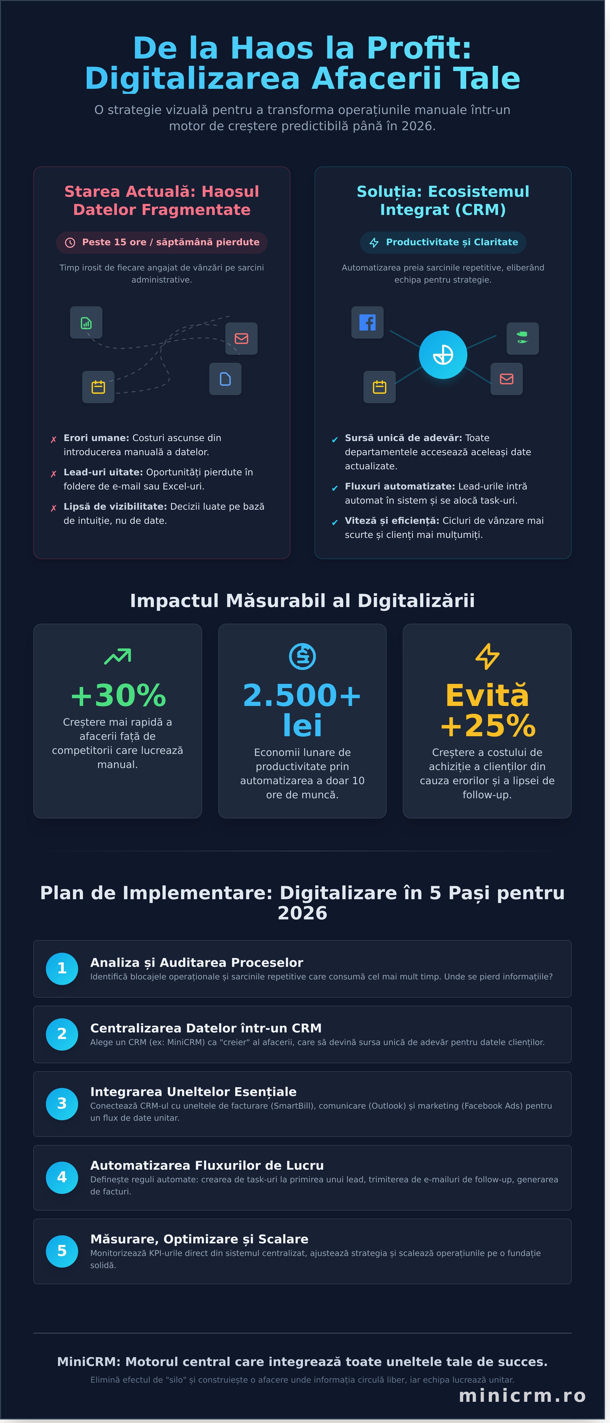 Unelte pentru creșterea afacerii: Ghid strategic pentru IMM-uri în 2026
