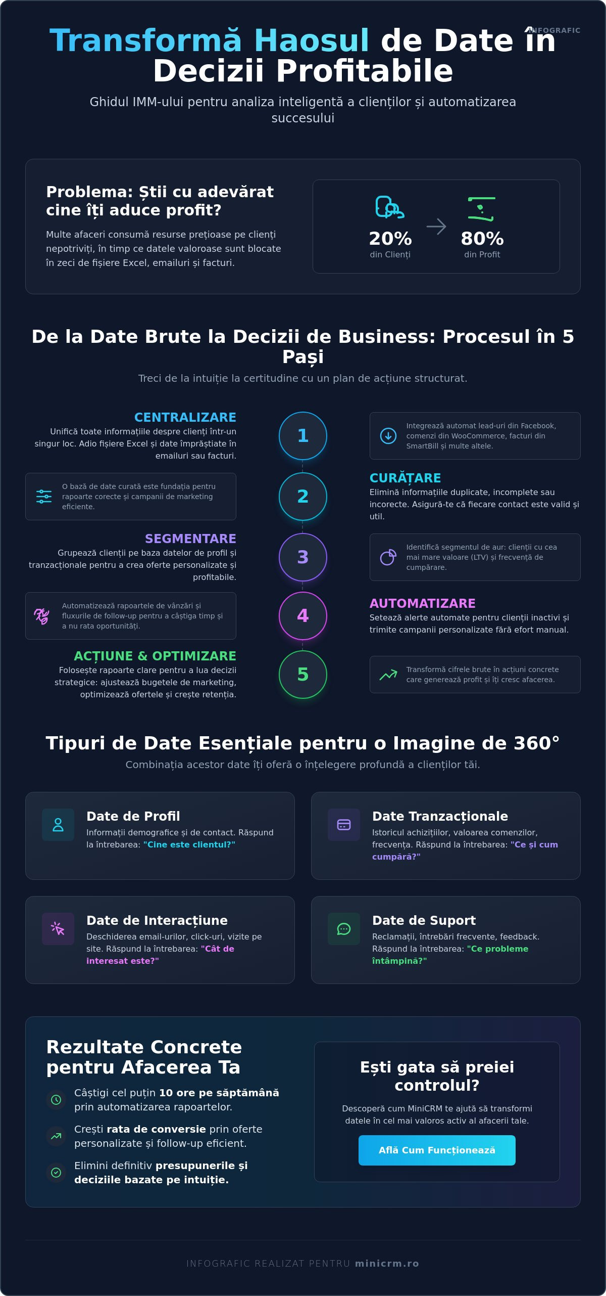 Analiza datelor clienților: Ghid practic pentru creșterea vânzărilor